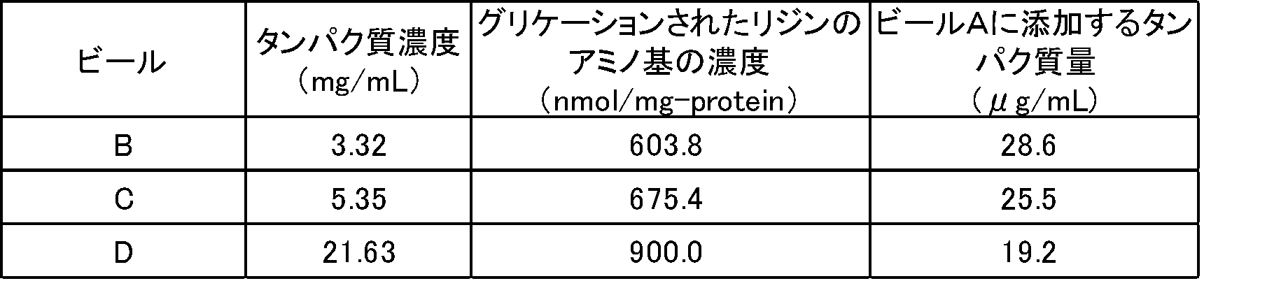 Figure 0007635154000009