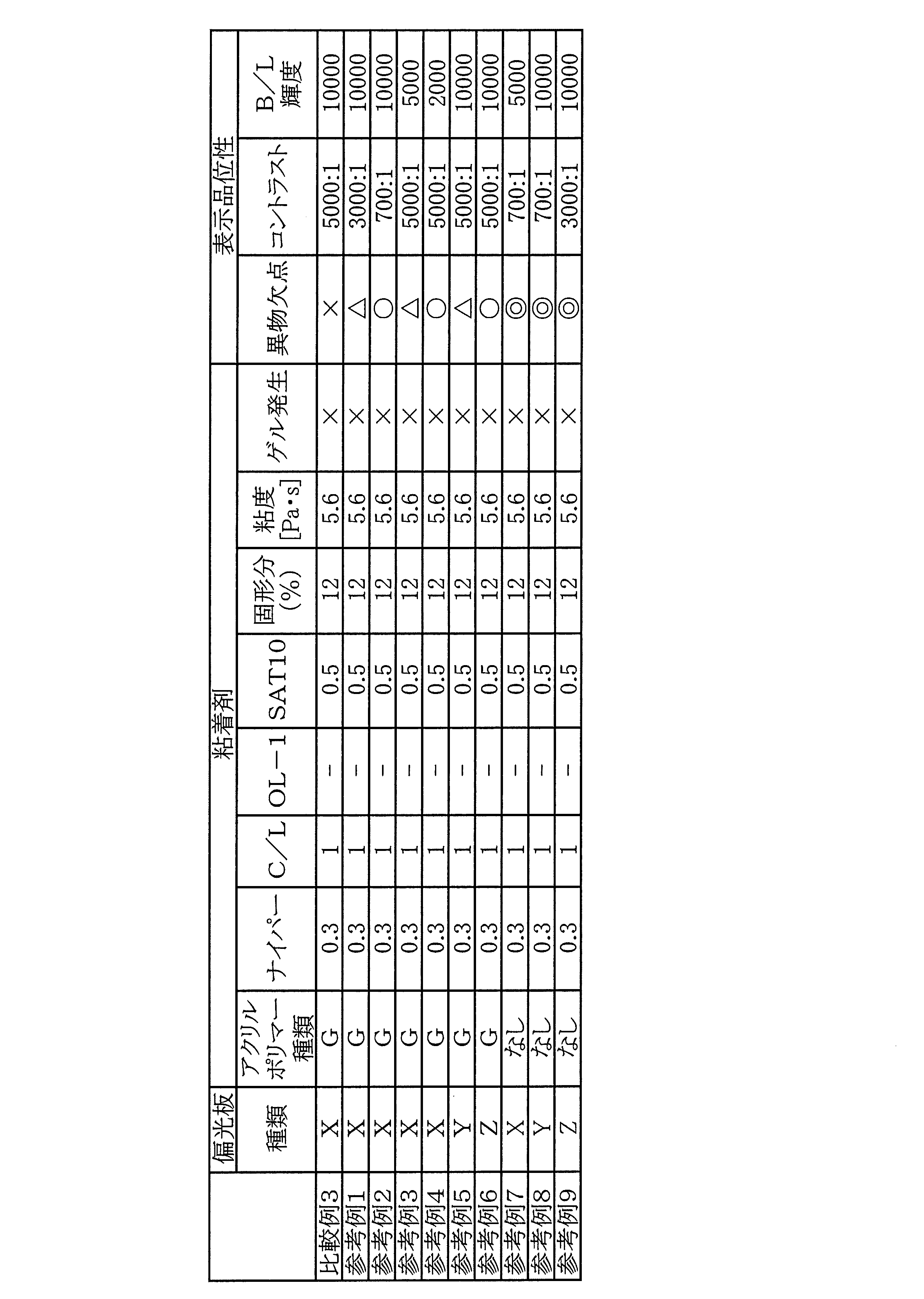 Figure JPOXMLDOC01-appb-T000007