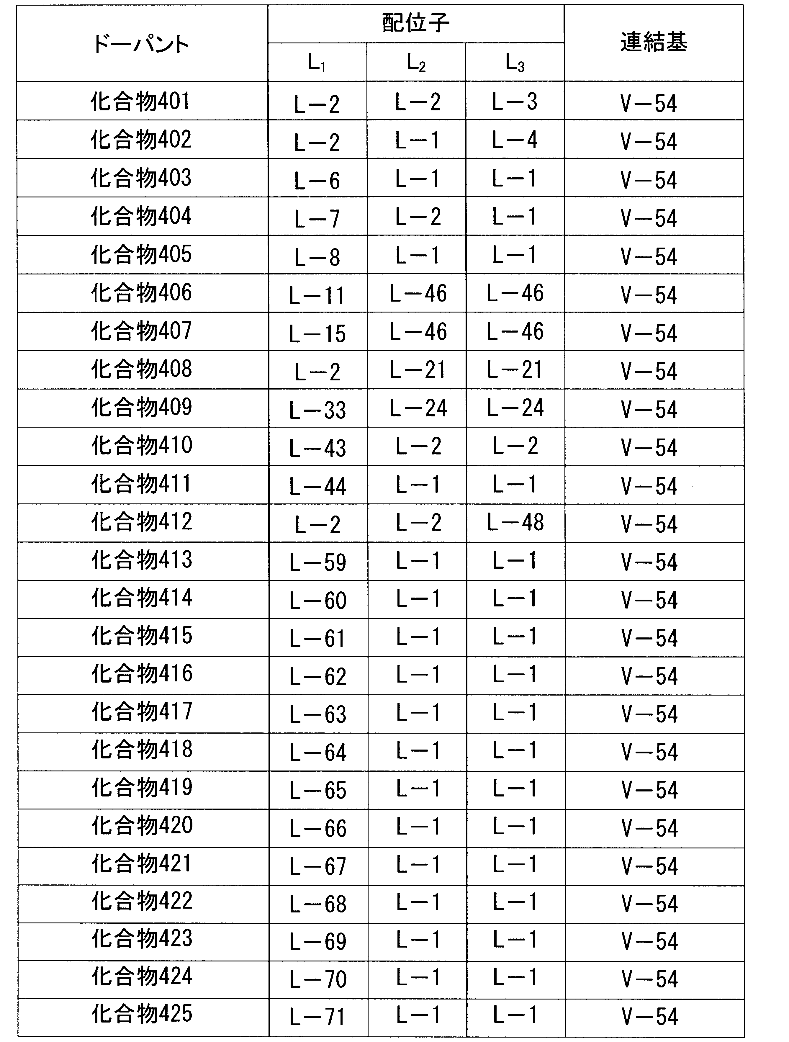 Figure JPOXMLDOC01-appb-T000073