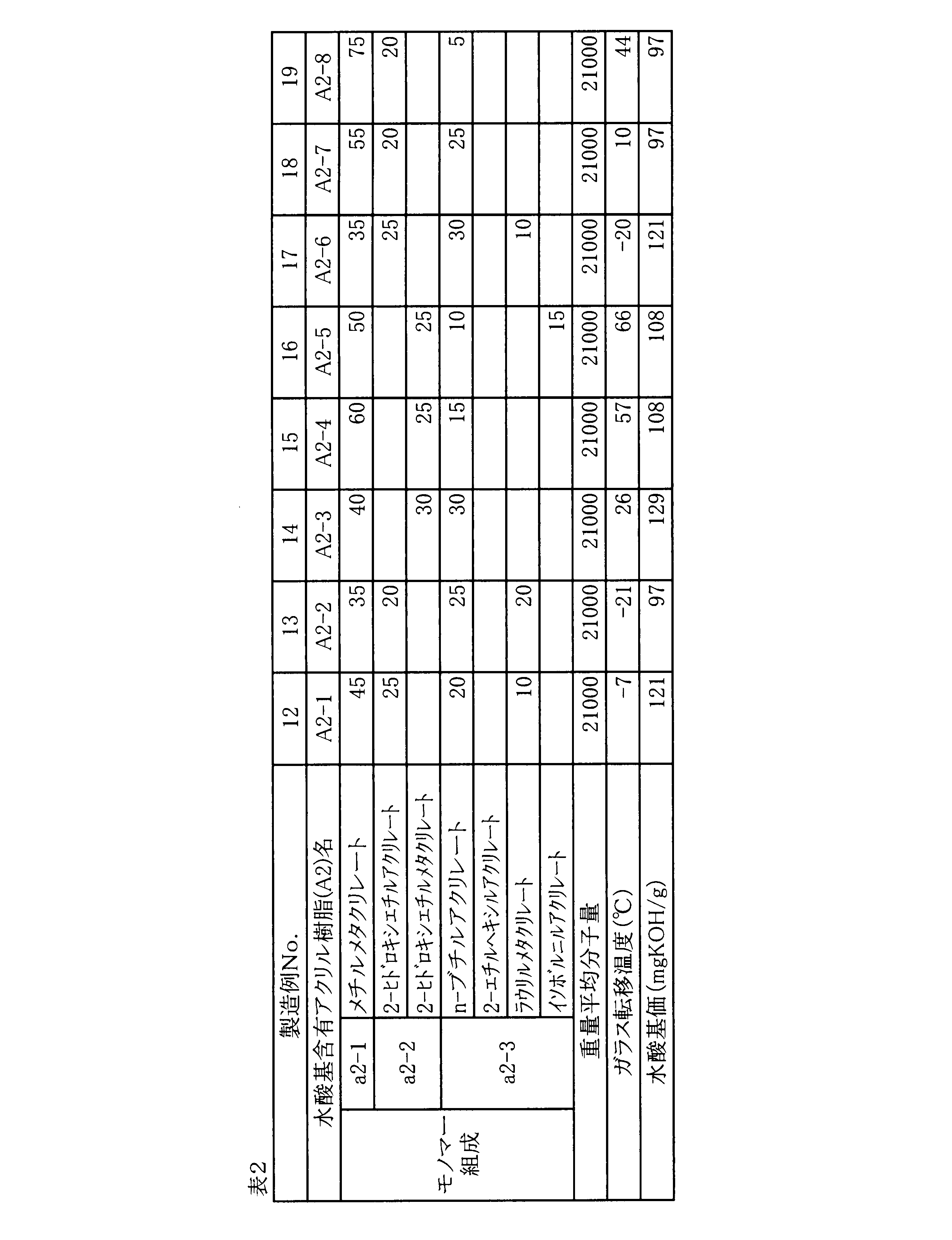 Figure JPOXMLDOC01-appb-T000002