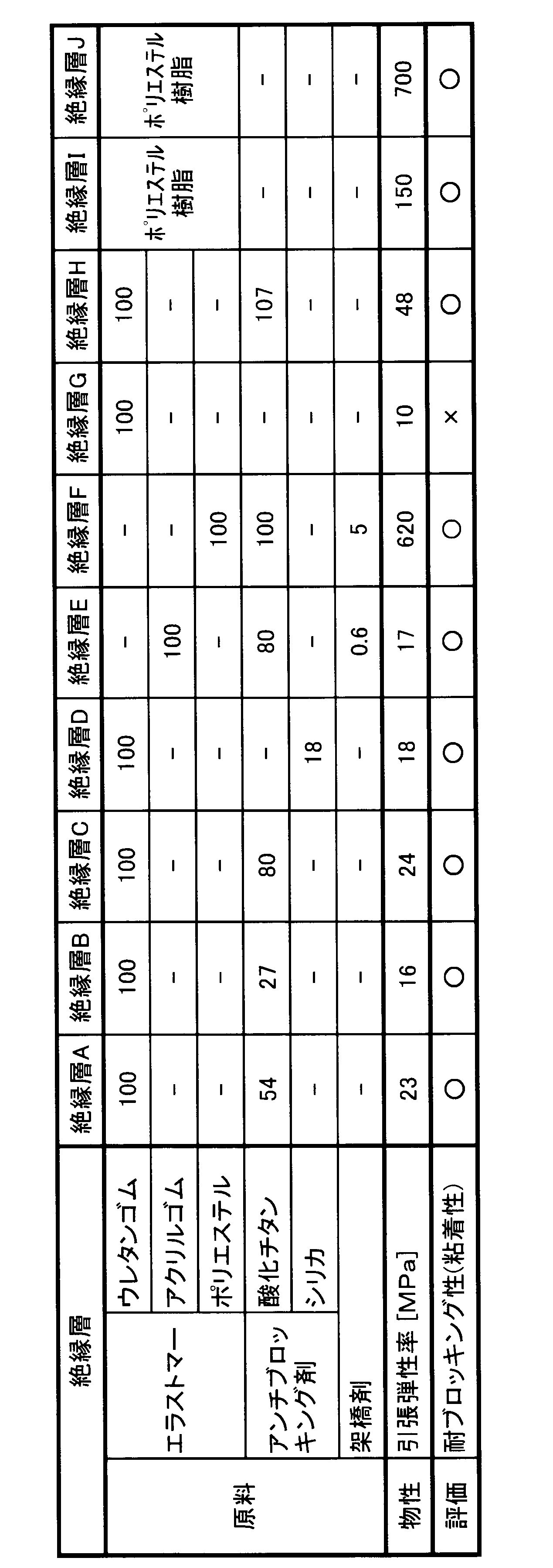 Figure JPOXMLDOC01-appb-T000003