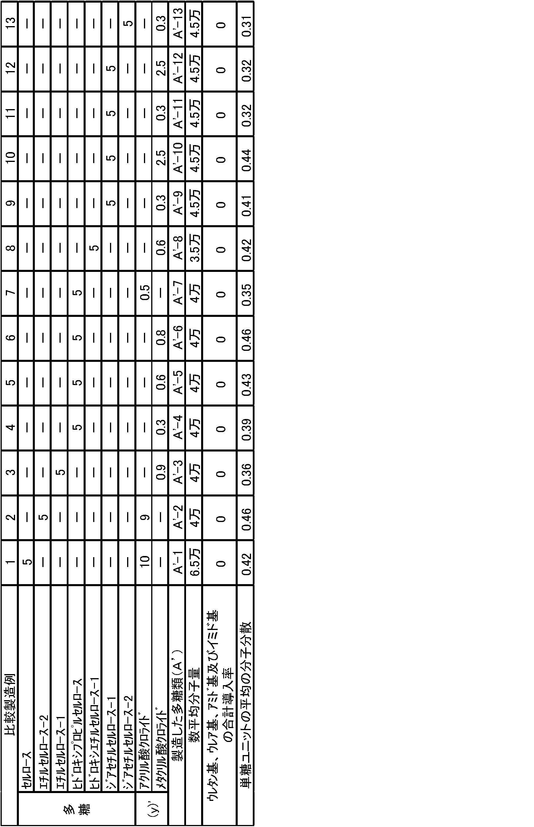 Figure JPOXMLDOC01-appb-T000013