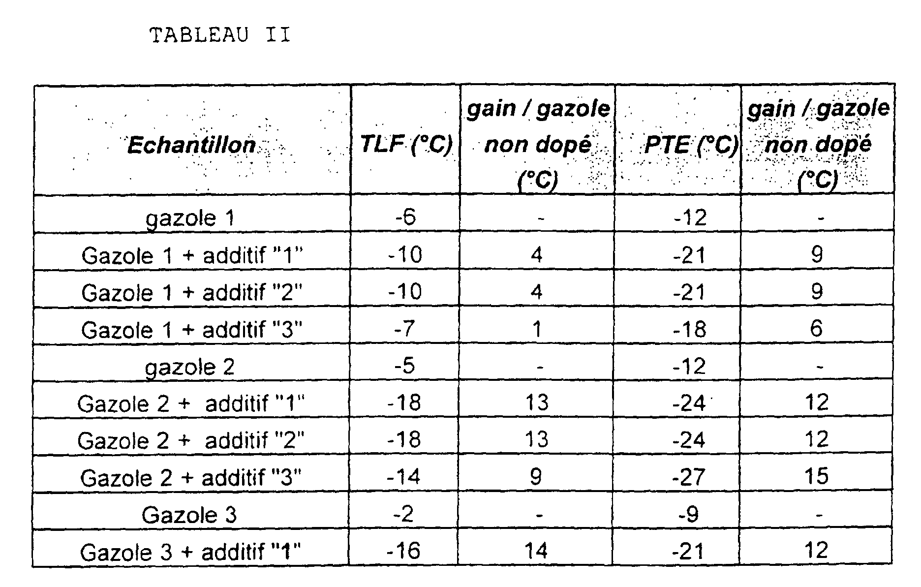 Figure 00130001