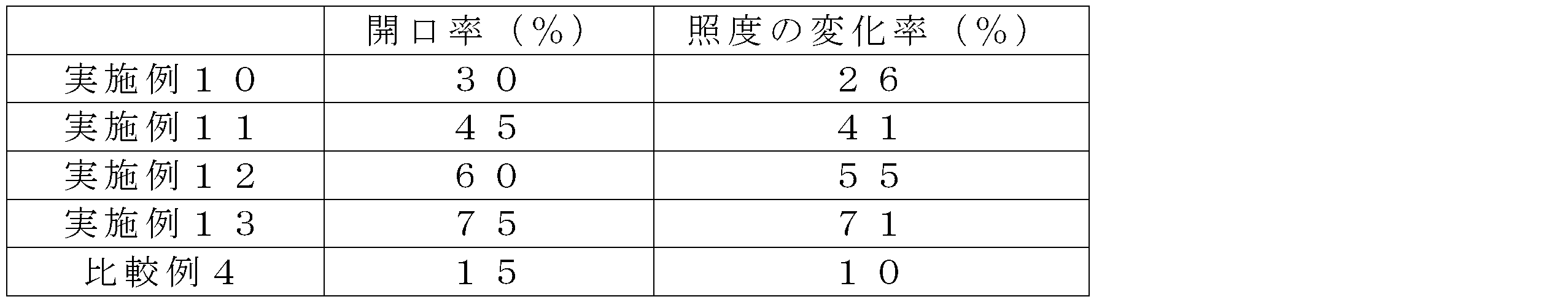 Figure JPOXMLDOC01-appb-T000003