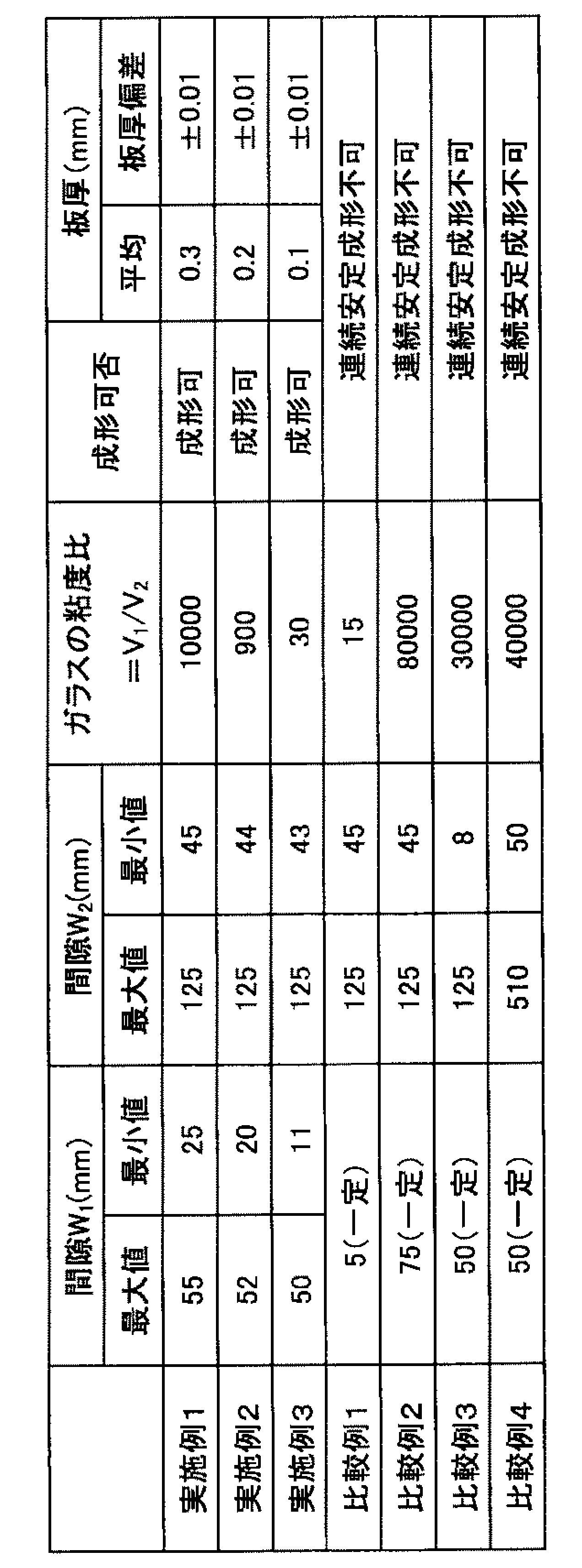 Figure JPOXMLDOC01-appb-T000001