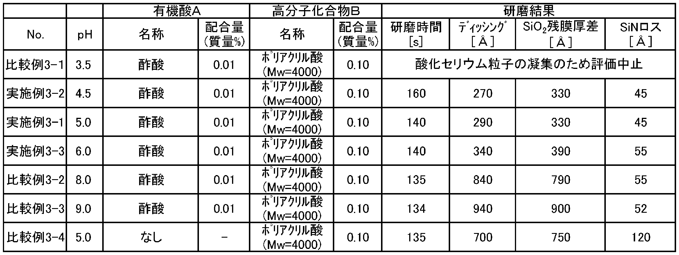 Figure JPOXMLDOC01-appb-T000008
