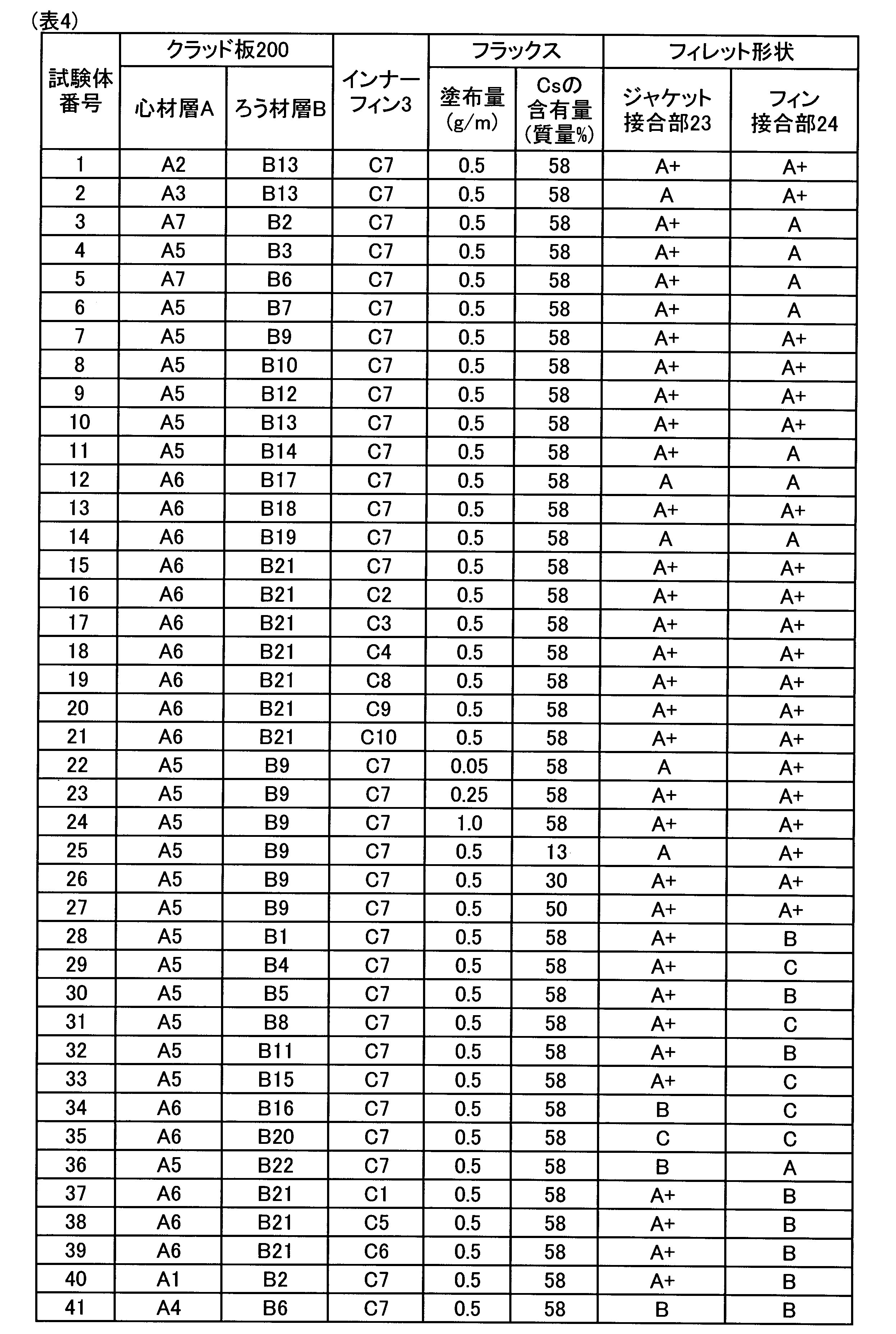 Figure JPOXMLDOC01-appb-T000004