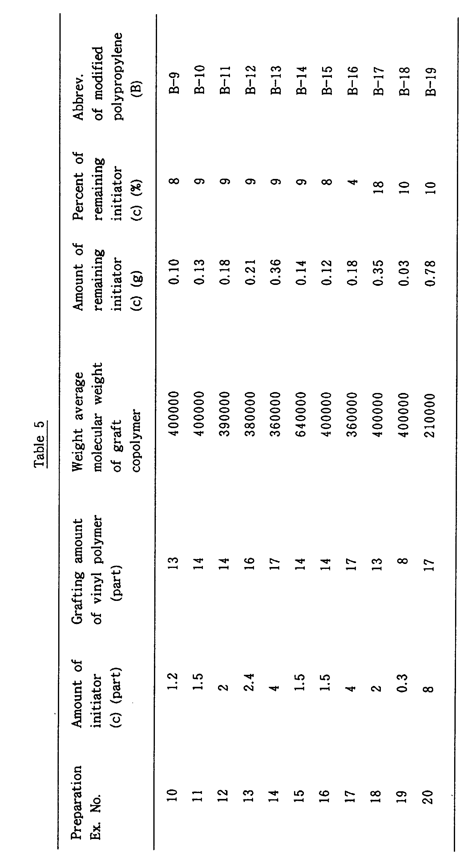Figure 00460001