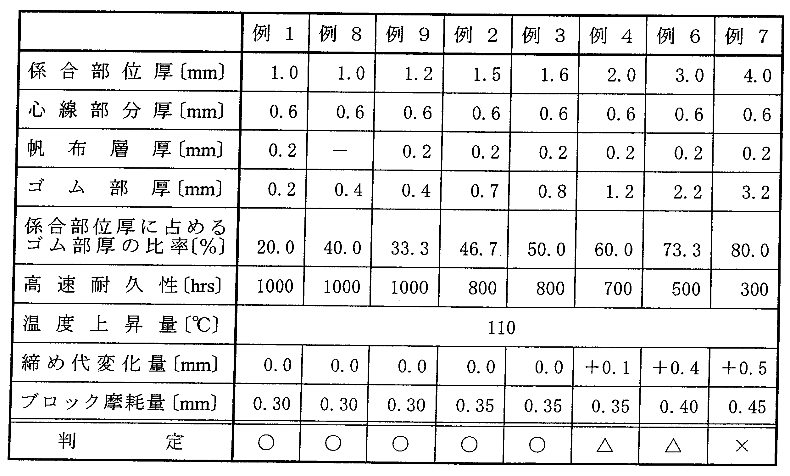 Figure JPOXMLDOC01-appb-T000002