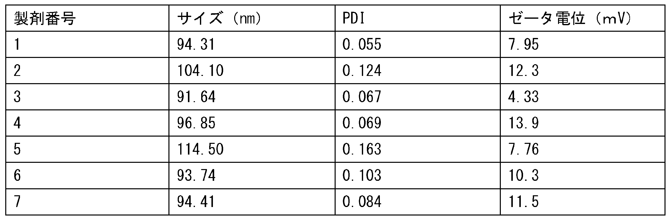 Figure JPOXMLDOC01-appb-T000094
