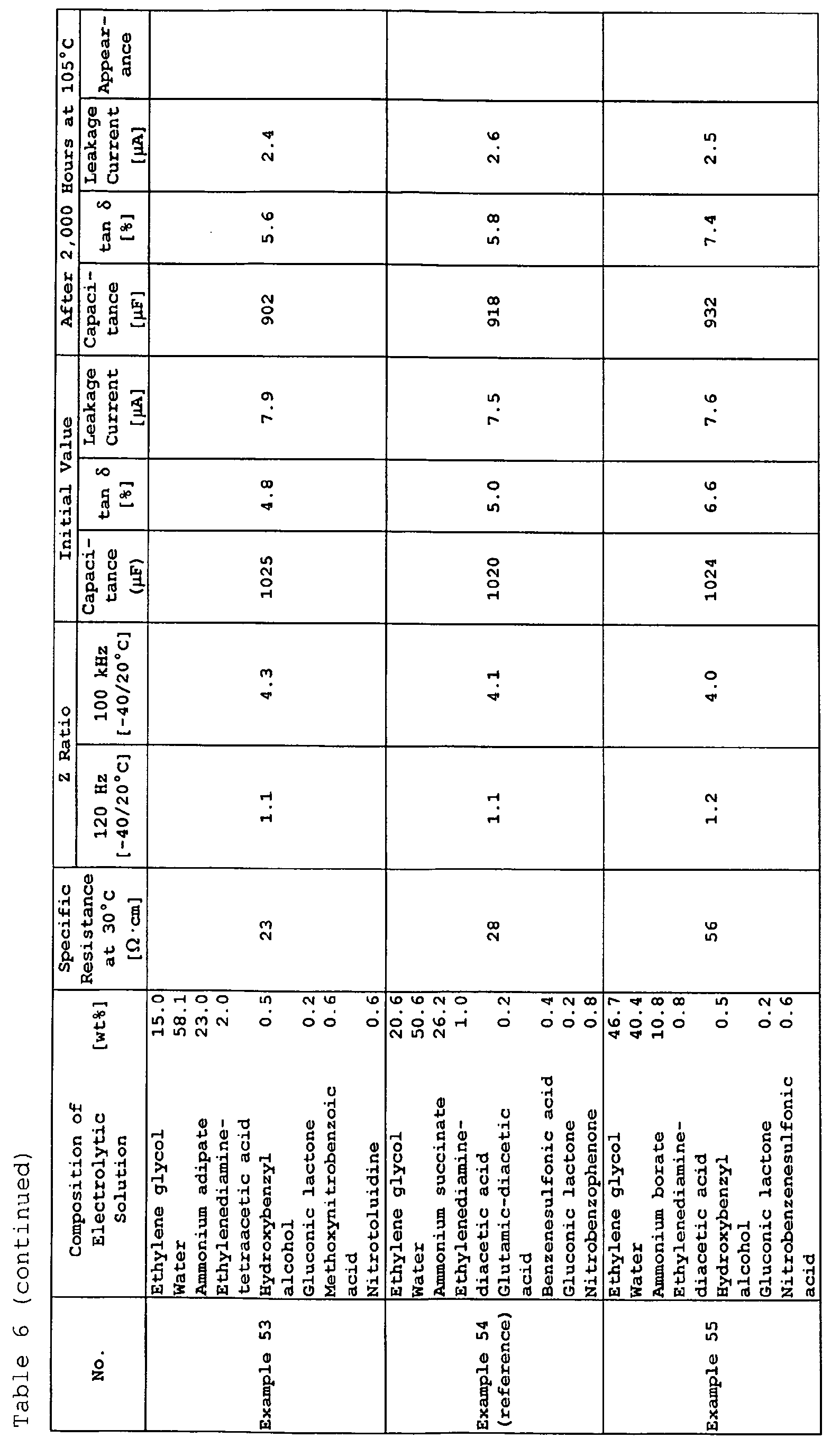 Figure imgb0007