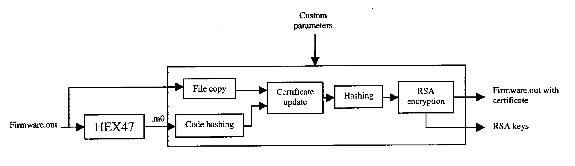EP1429224A1 - Firmware run-time authentication - Google Patents
