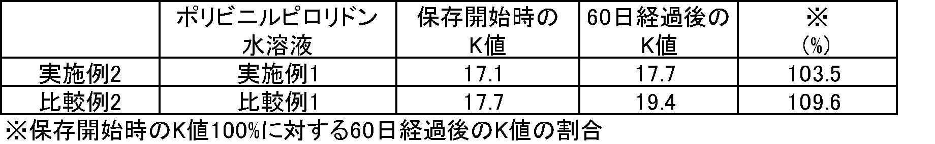 Figure JPOXMLDOC01-appb-T000002