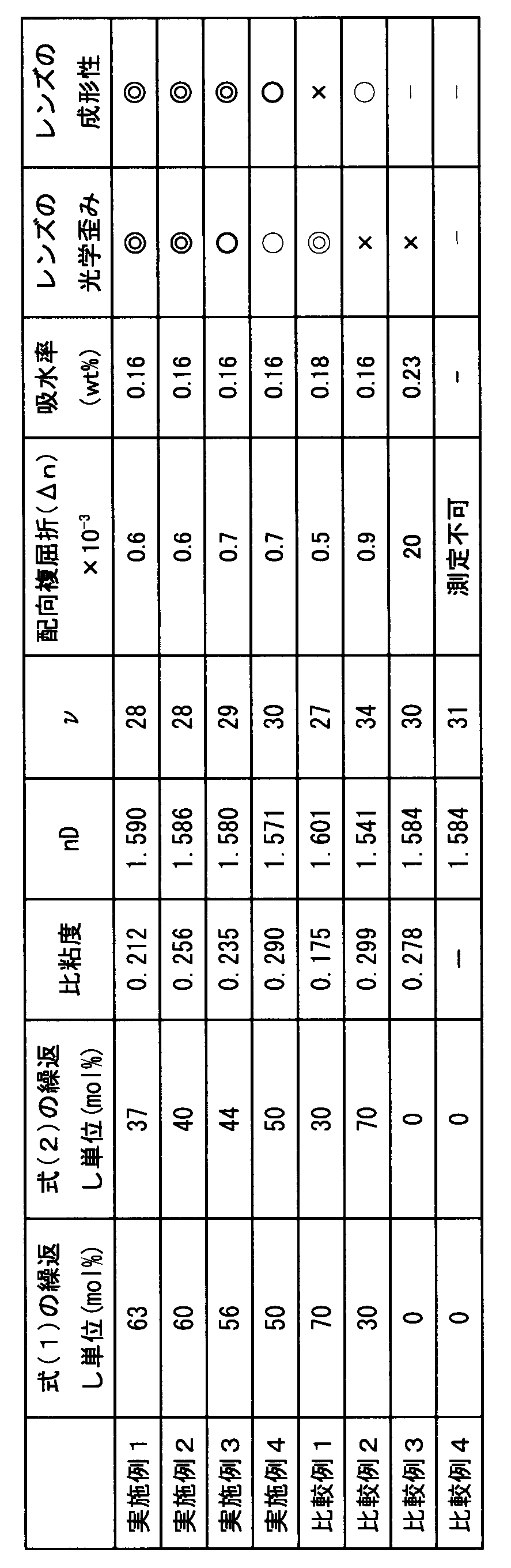 Figure JPOXMLDOC01-appb-T000007