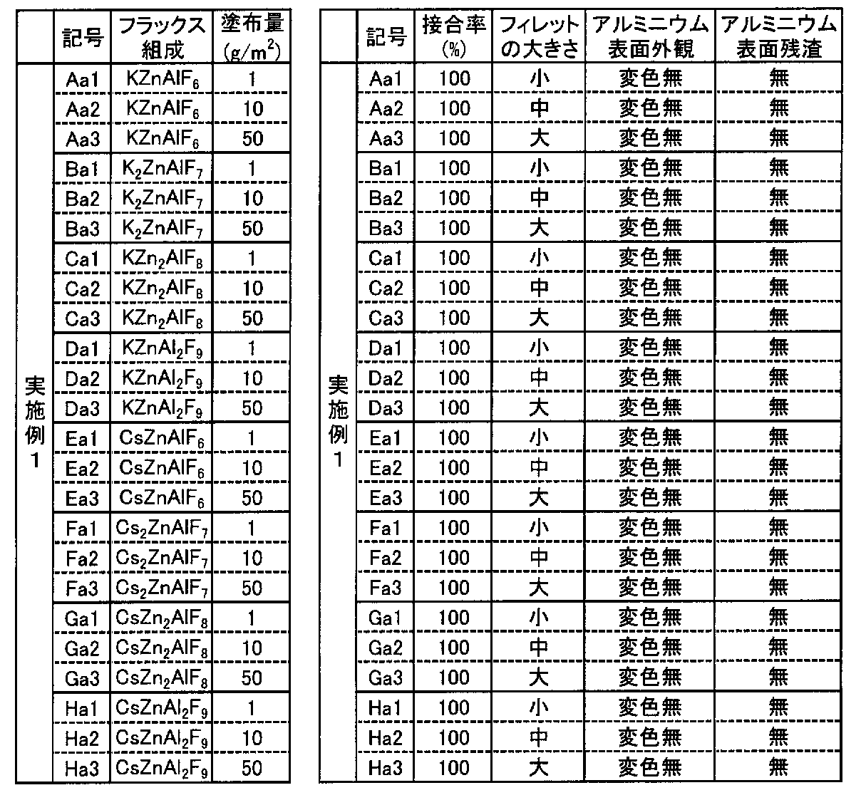 Figure JPOXMLDOC01-appb-T000001