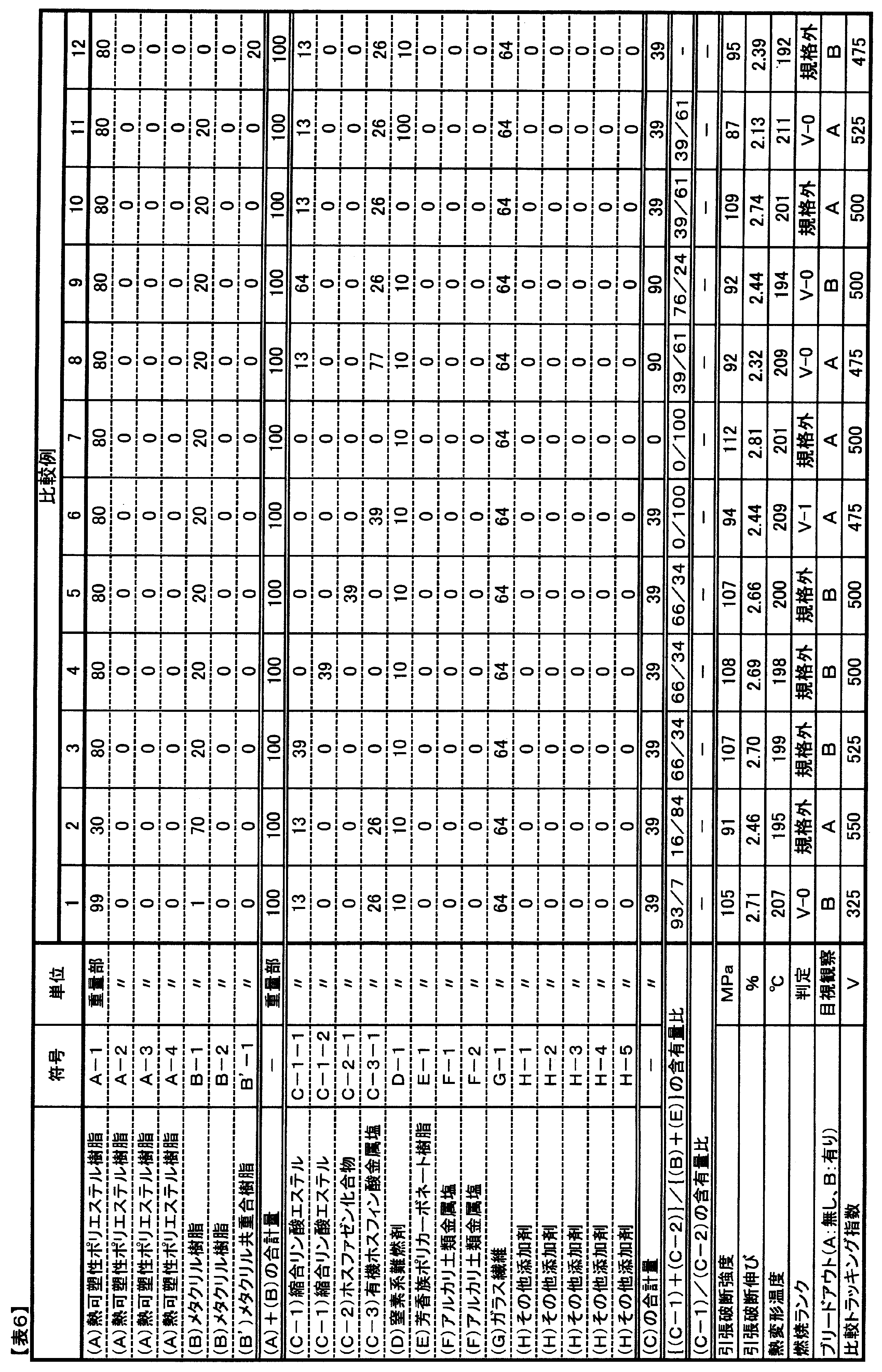 Figure JPOXMLDOC01-appb-T000010