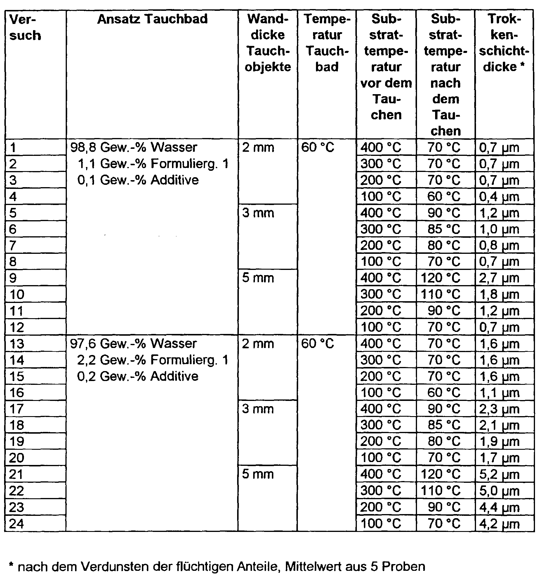 Figure 00270001