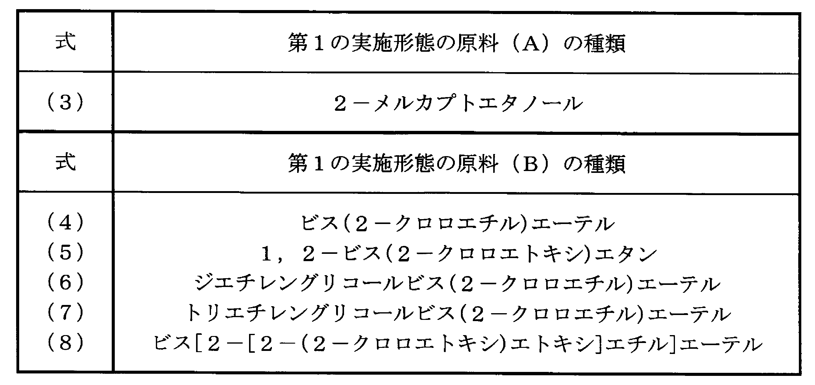 Figure JPOXMLDOC01-appb-T000005
