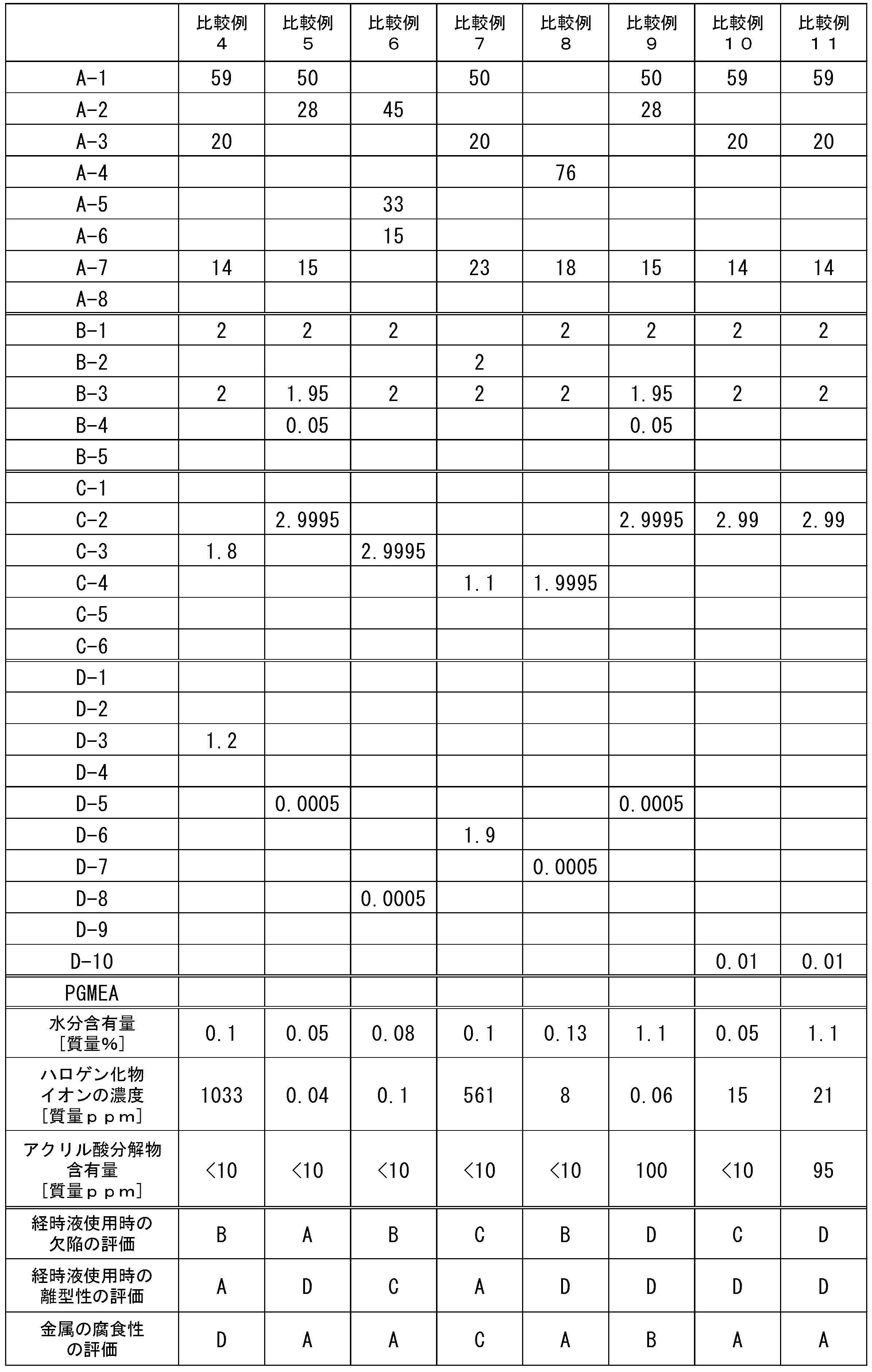 Figure JPOXMLDOC01-appb-T000025