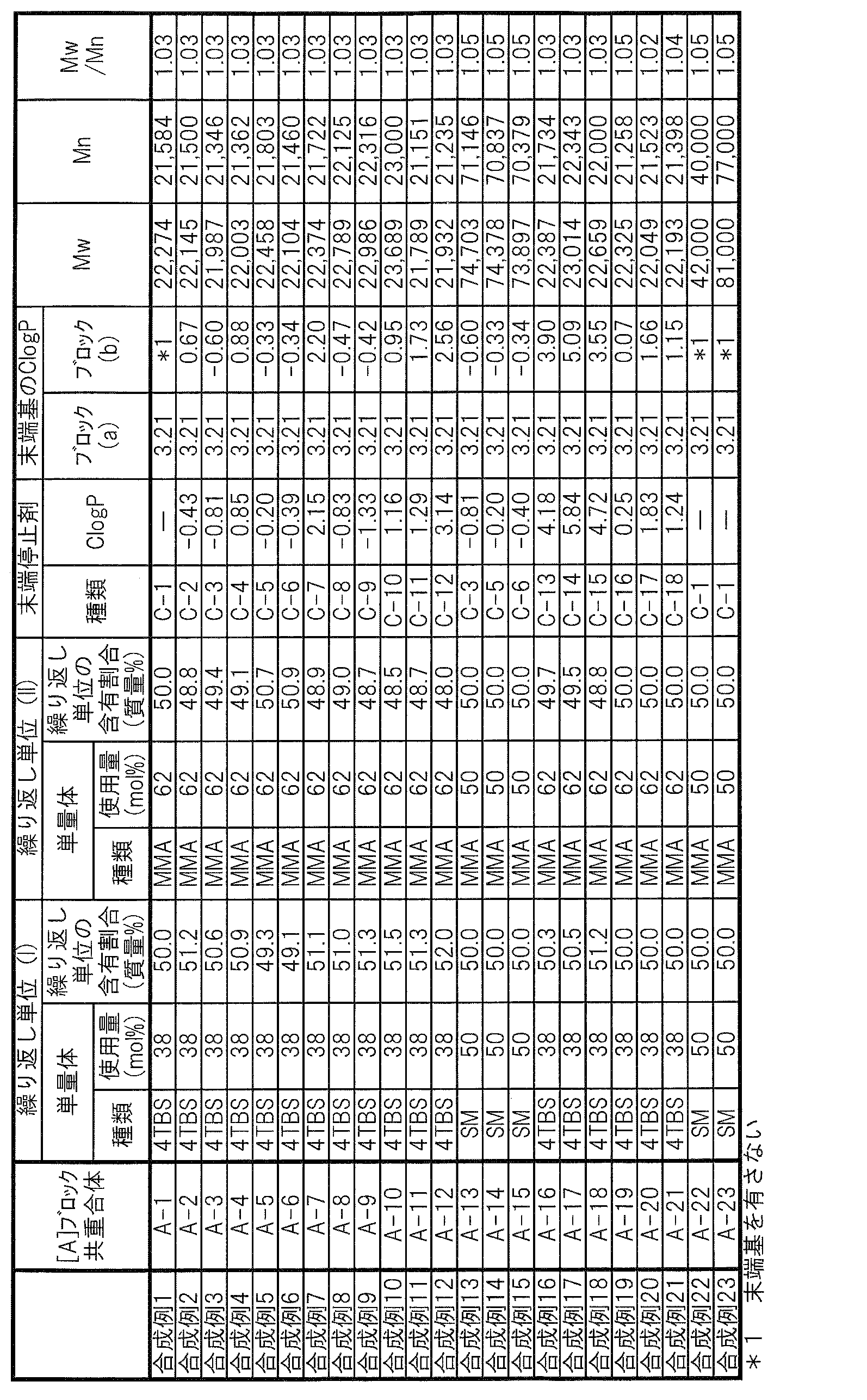 Figure JPOXMLDOC01-appb-T000009