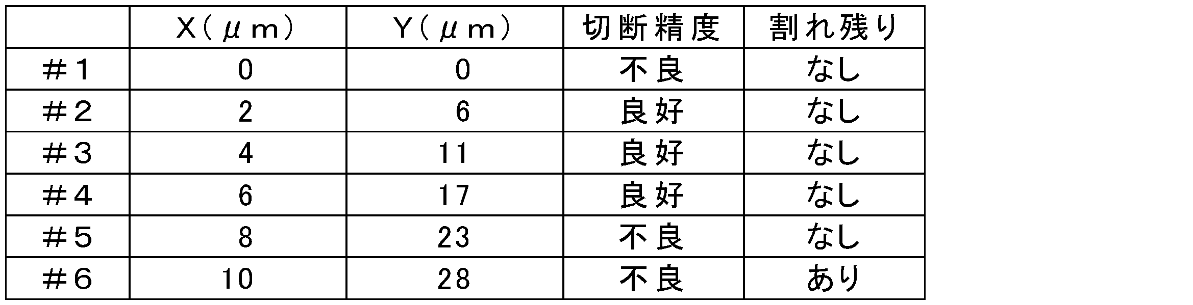 Figure JPOXMLDOC01-appb-T000002