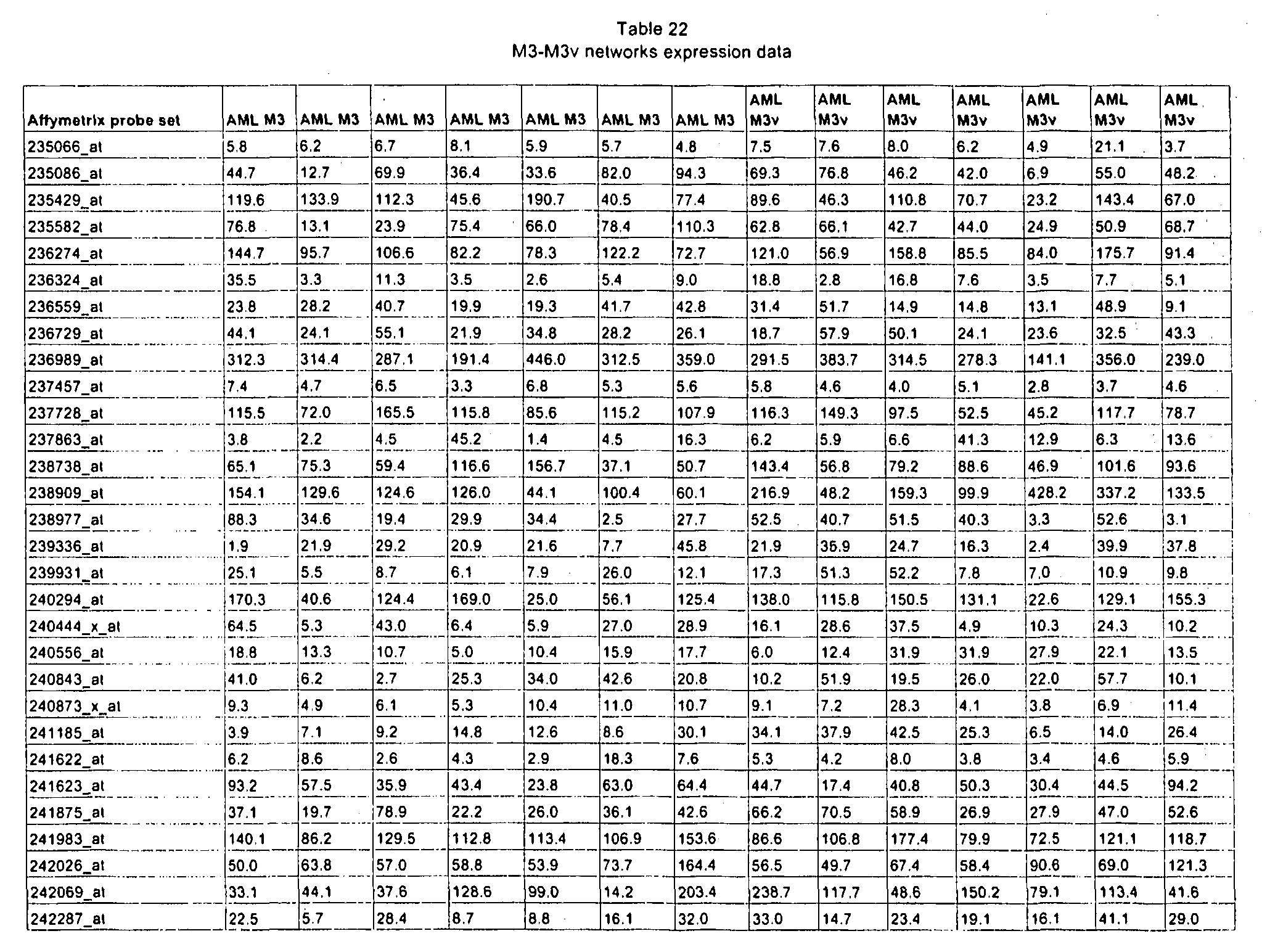 Figure imgf000596_0001