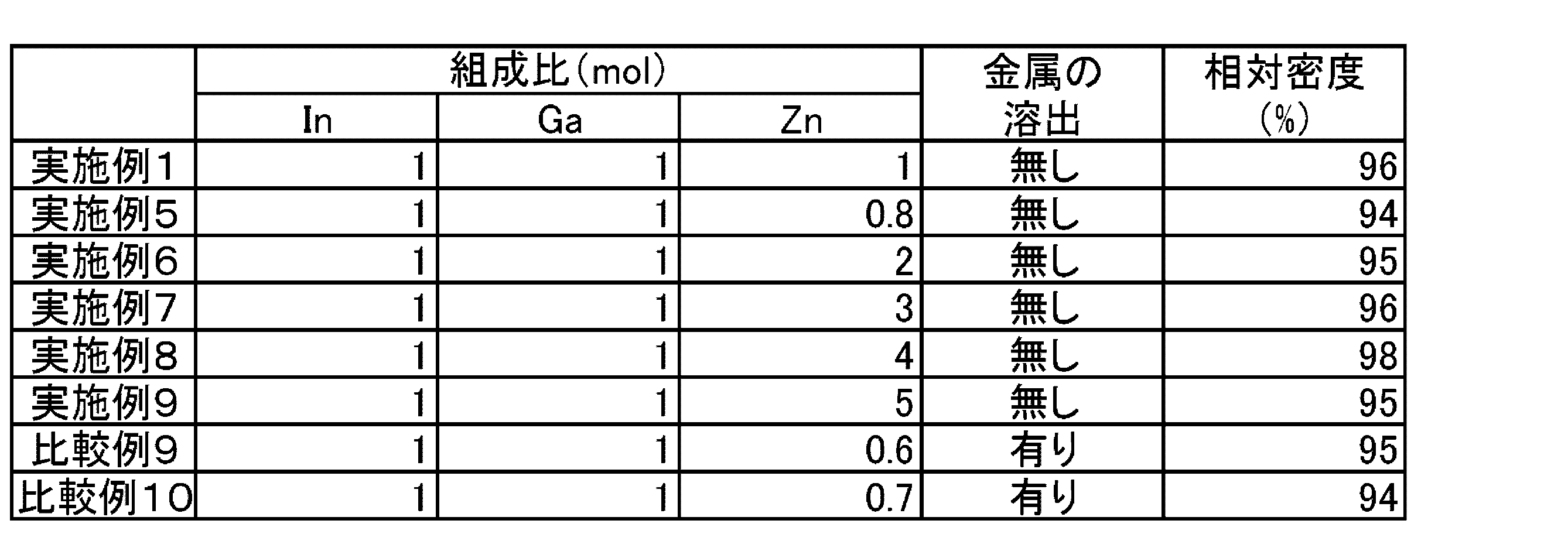 Figure JPOXMLDOC01-appb-T000002