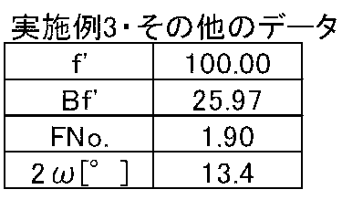 Figure JPOXMLDOC01-appb-T000006