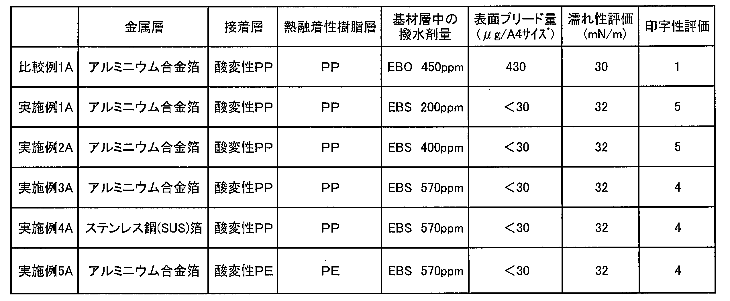 Figure JPOXMLDOC01-appb-T000005