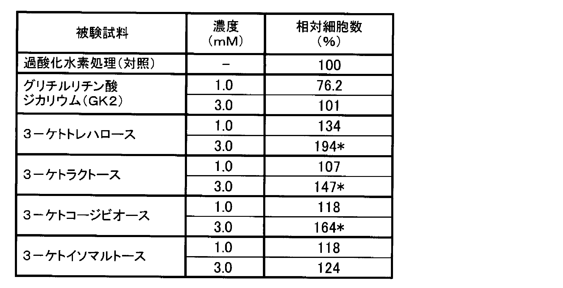 Figure JPOXMLDOC01-appb-T000010