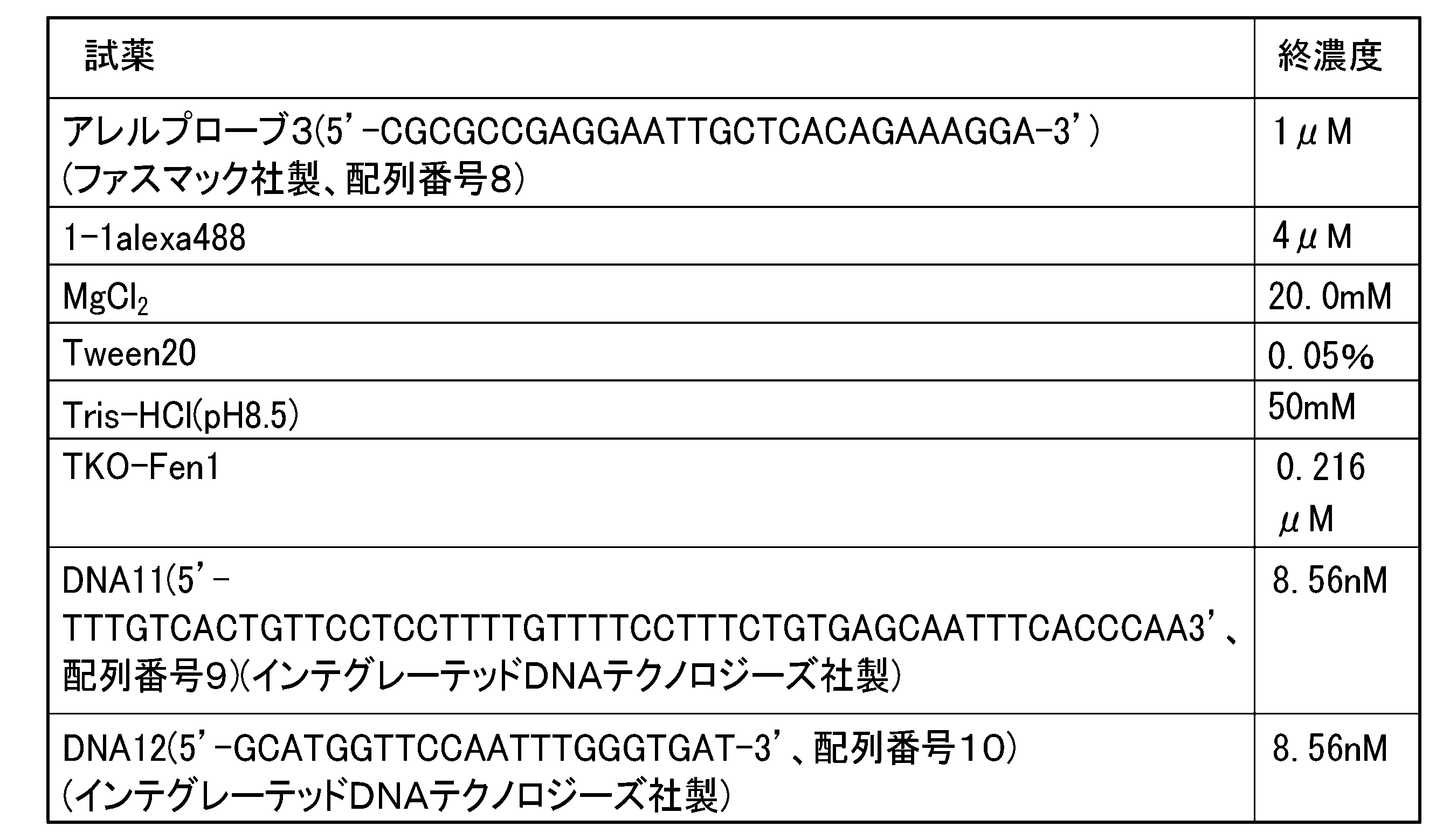 Figure JPOXMLDOC01-appb-T000007