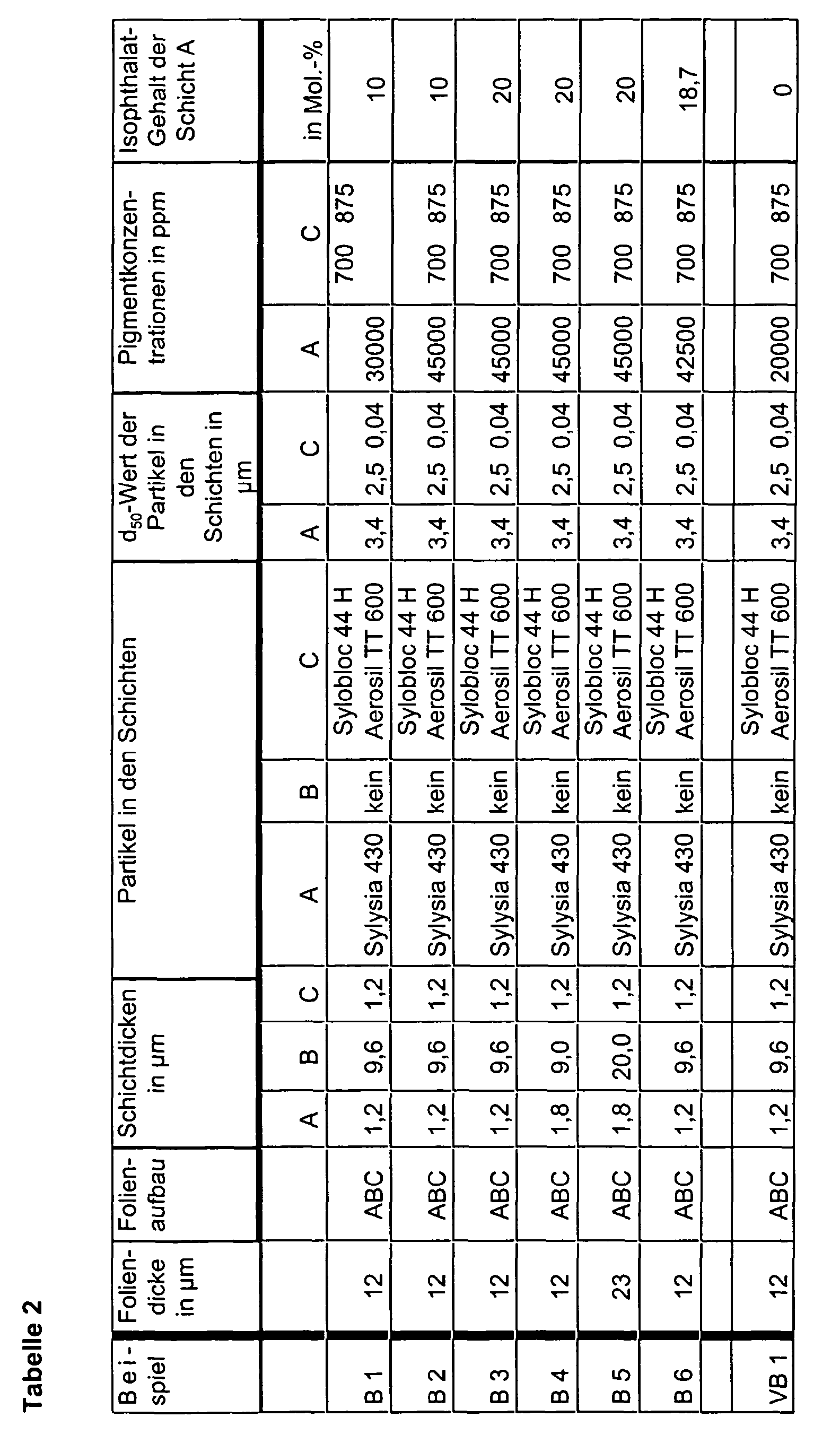 Figure 00280001