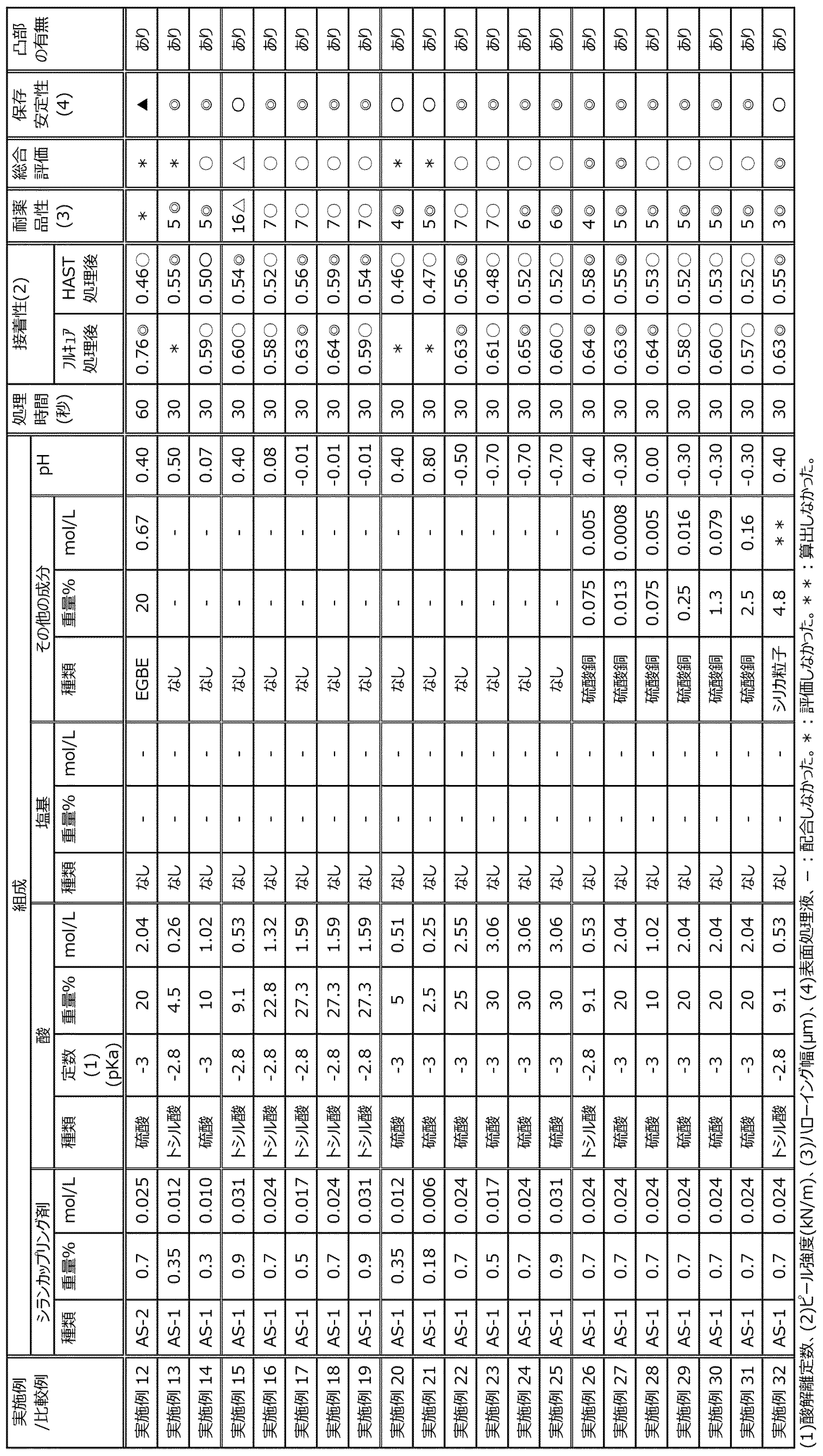 Figure JPOXMLDOC01-appb-T000015