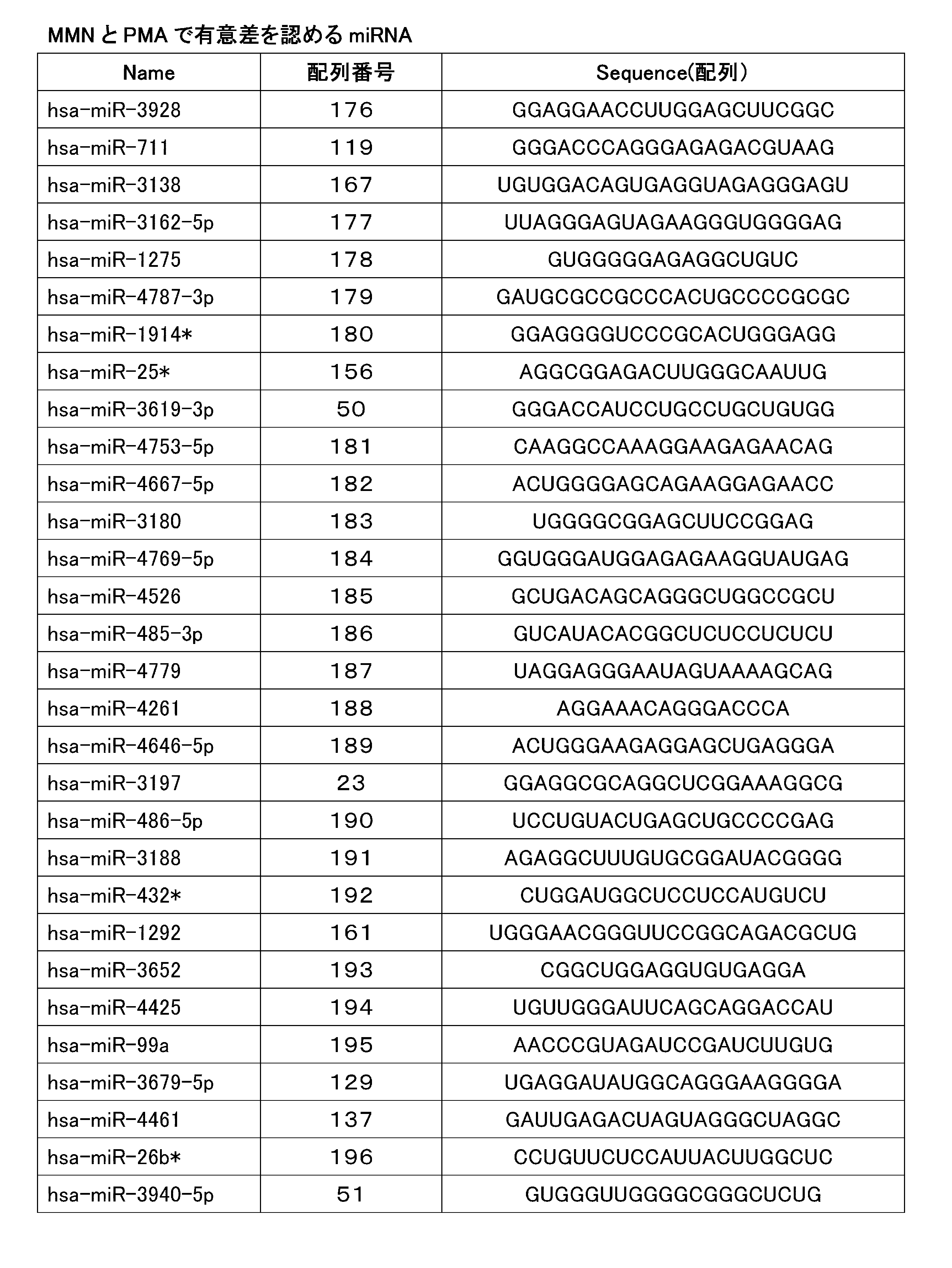Figure JPOXMLDOC01-appb-T000007