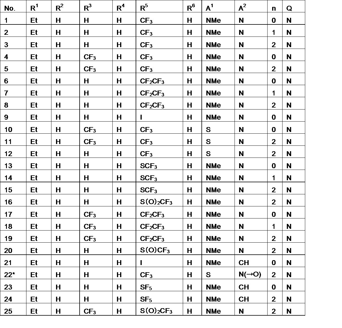 Figure JPOXMLDOC01-appb-T000003