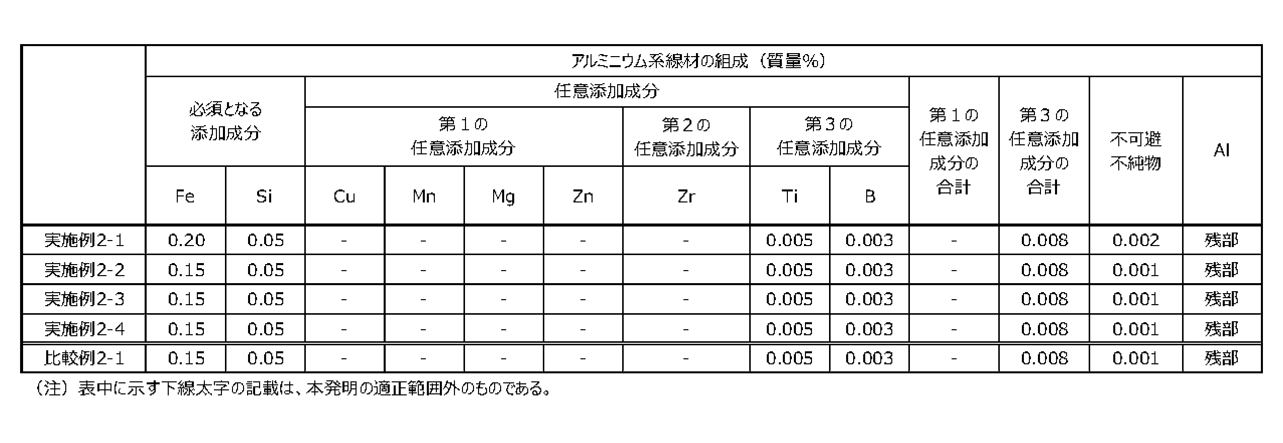 Figure JPOXMLDOC01-appb-T000003