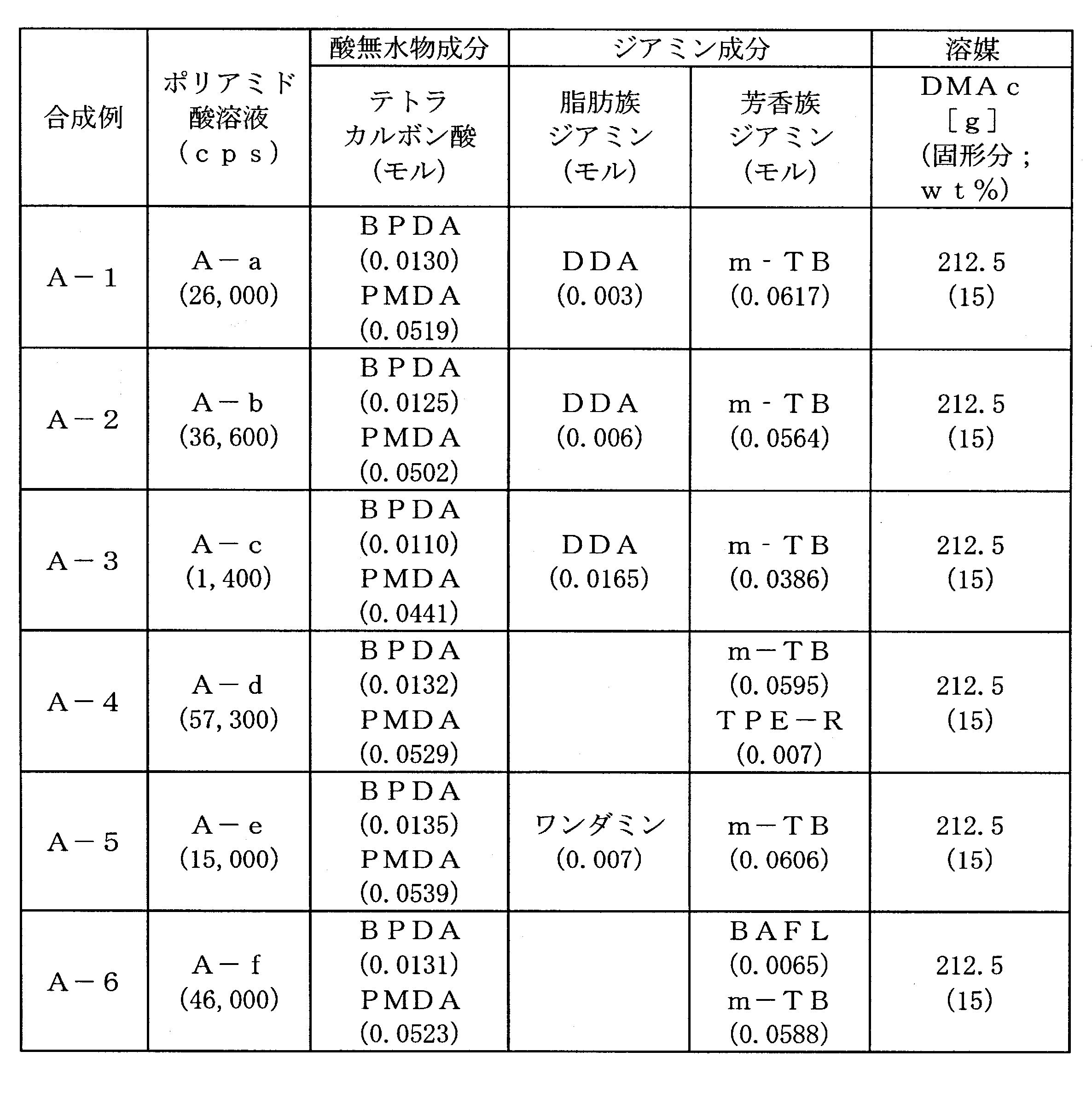 Figure JPOXMLDOC01-appb-T000007