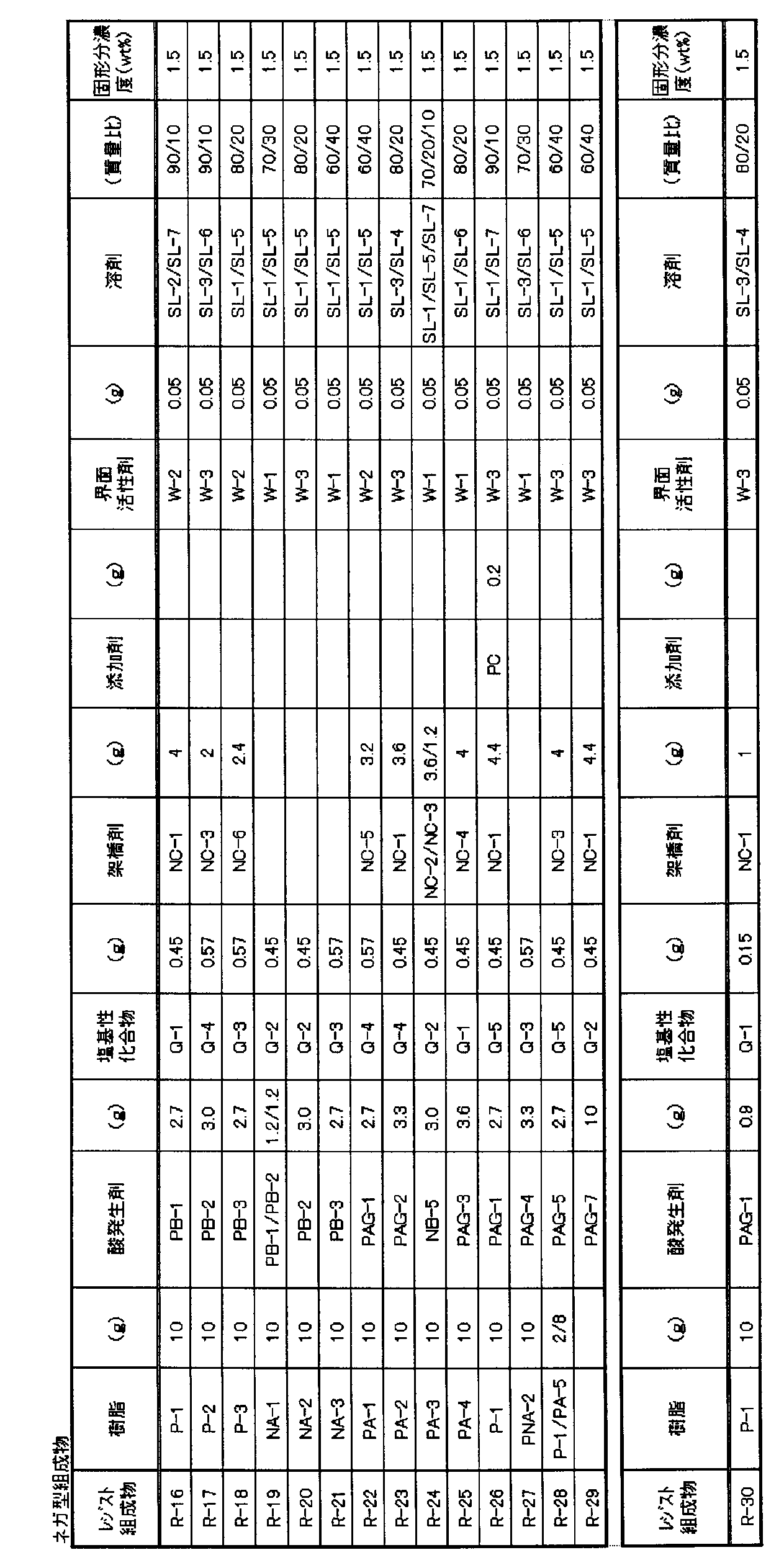 Figure JPOXMLDOC01-appb-T000177