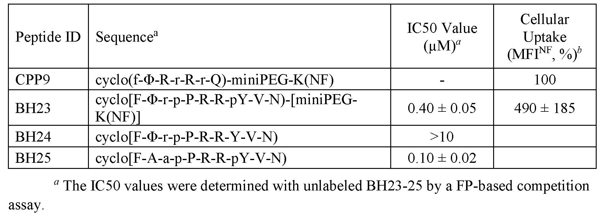 Figure imgf000069_0001