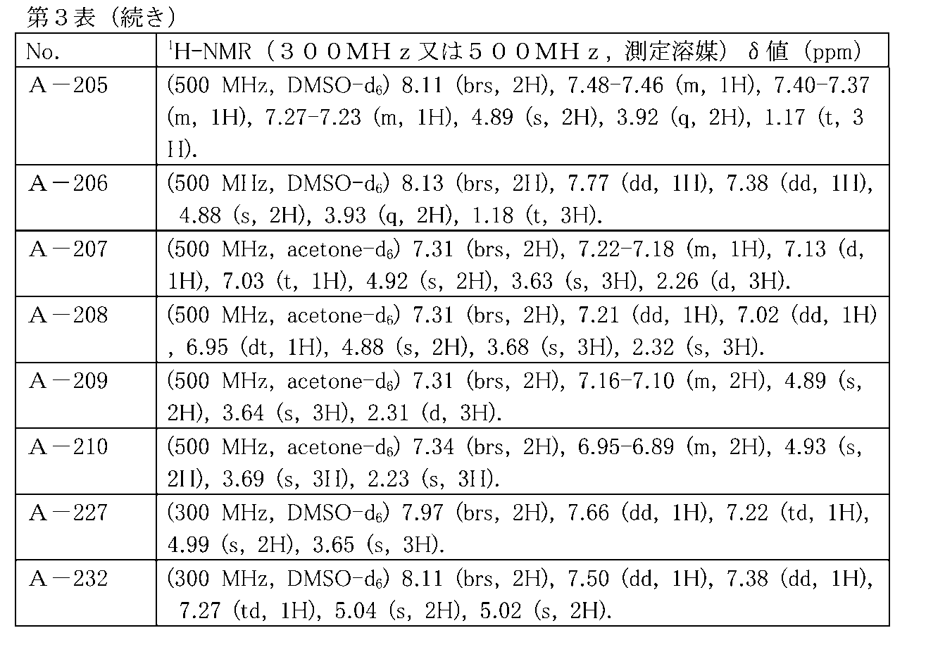 Figure JPOXMLDOC01-appb-T000043