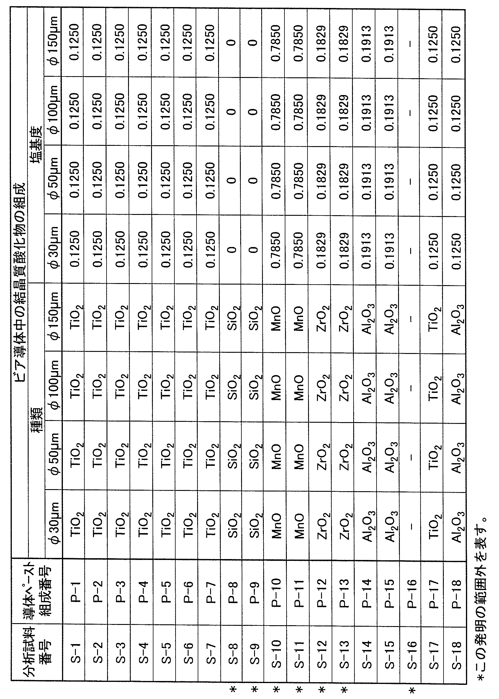 Figure JPOXMLDOC01-appb-T000014