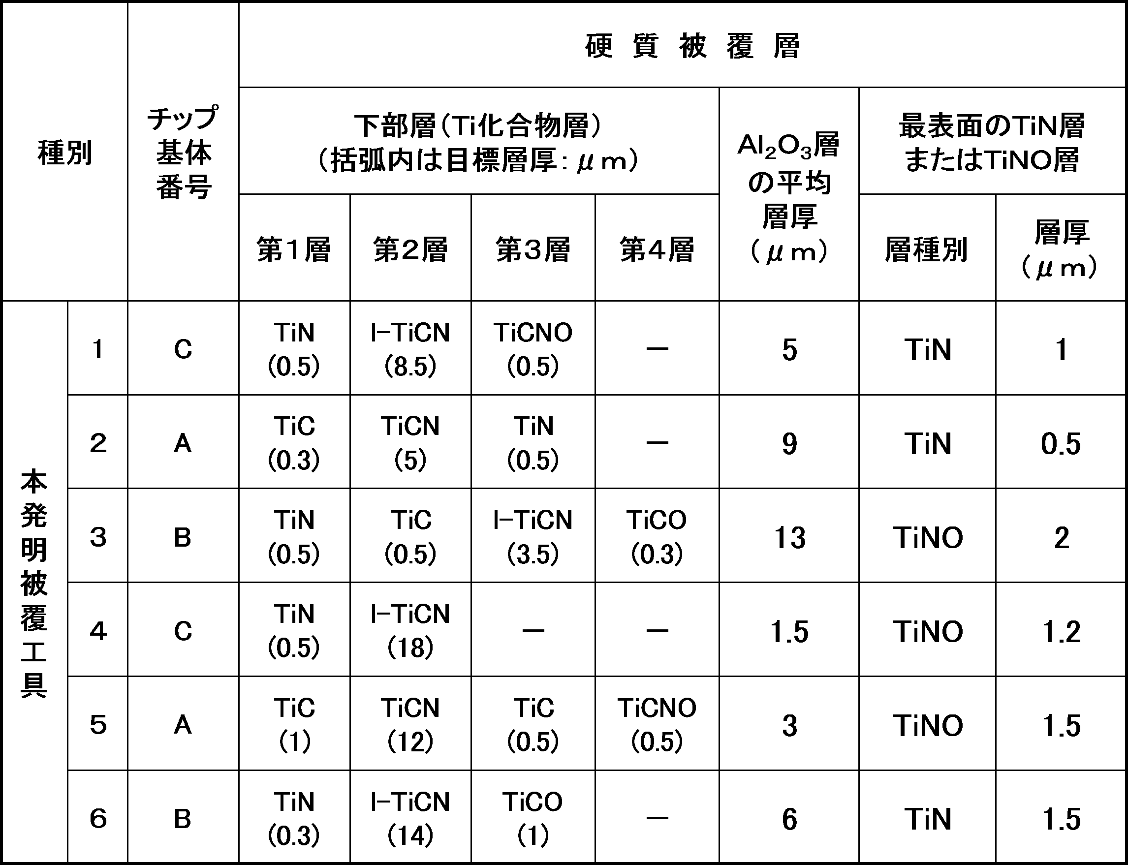 Figure JPOXMLDOC01-appb-T000003