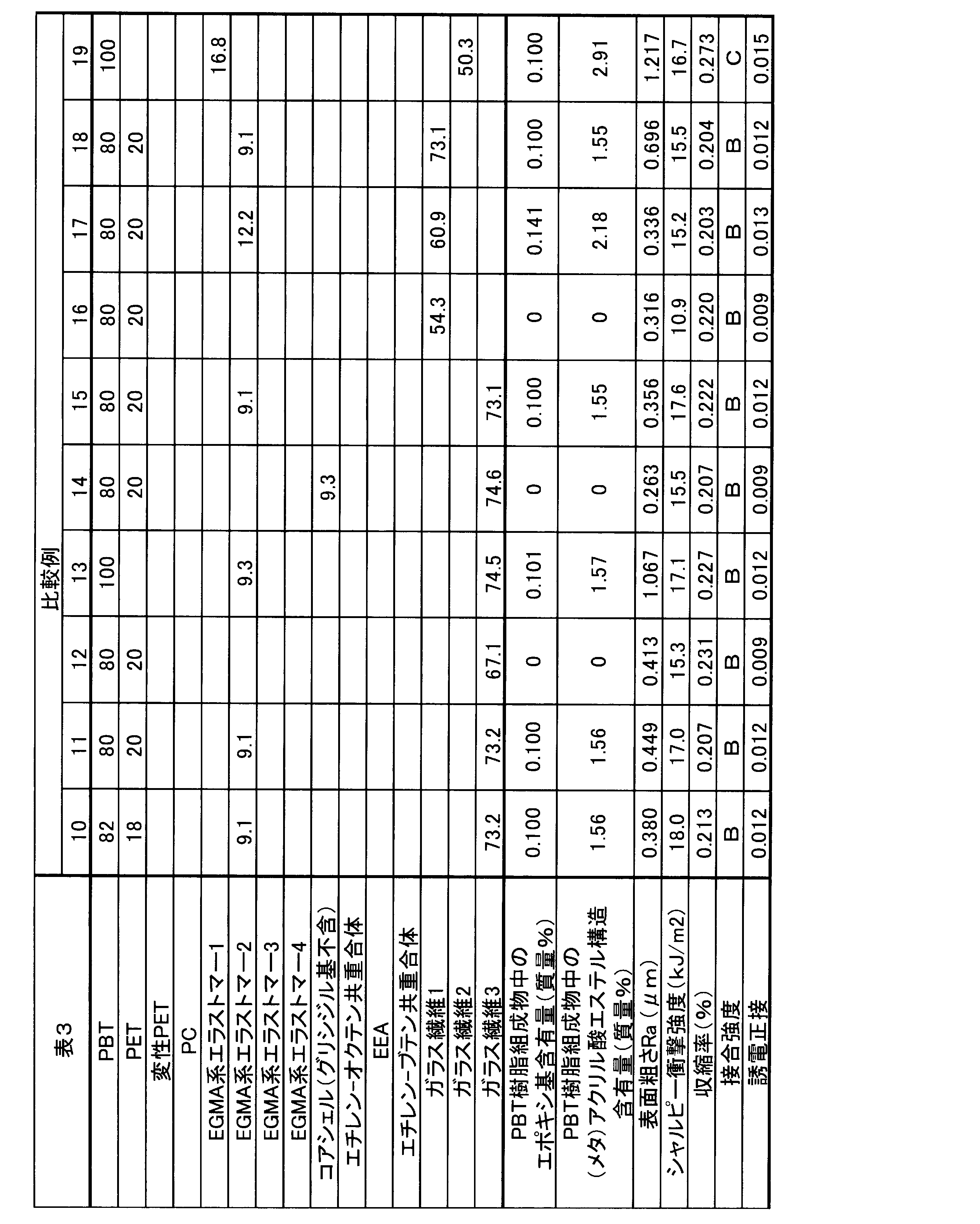 Figure JPOXMLDOC01-appb-T000003