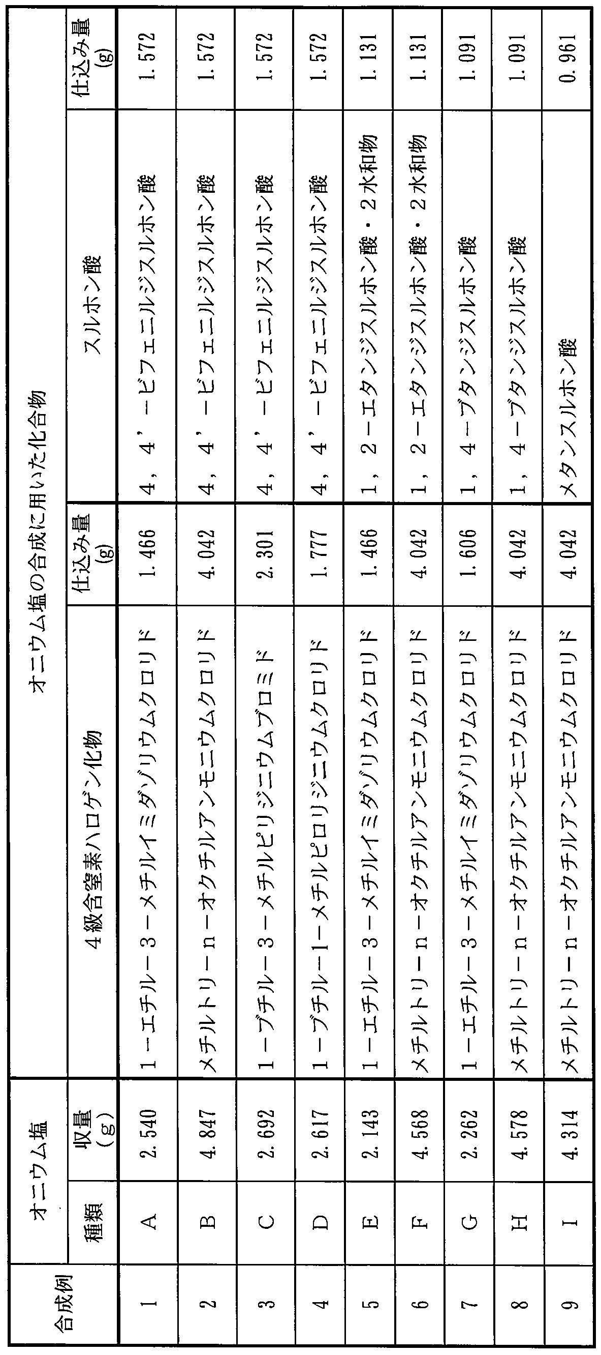 Figure JPOXMLDOC01-appb-T000008