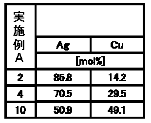 Figure JPOXMLDOC01-appb-T000005