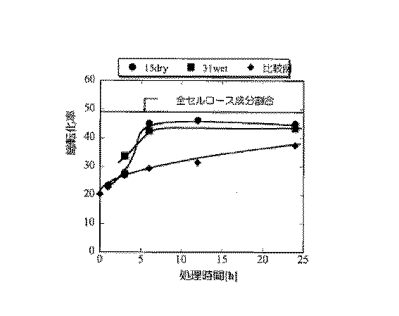 Figure 2009254283