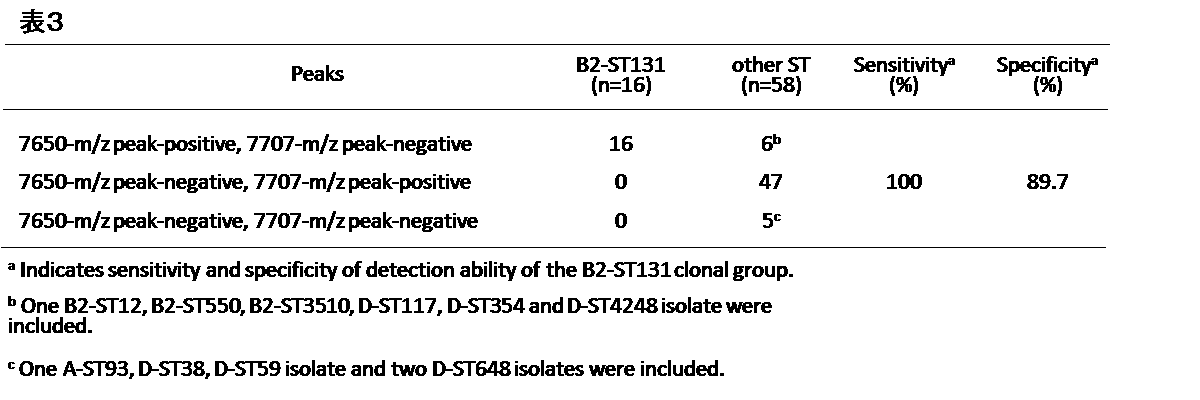 Figure JPOXMLDOC01-appb-T000003
