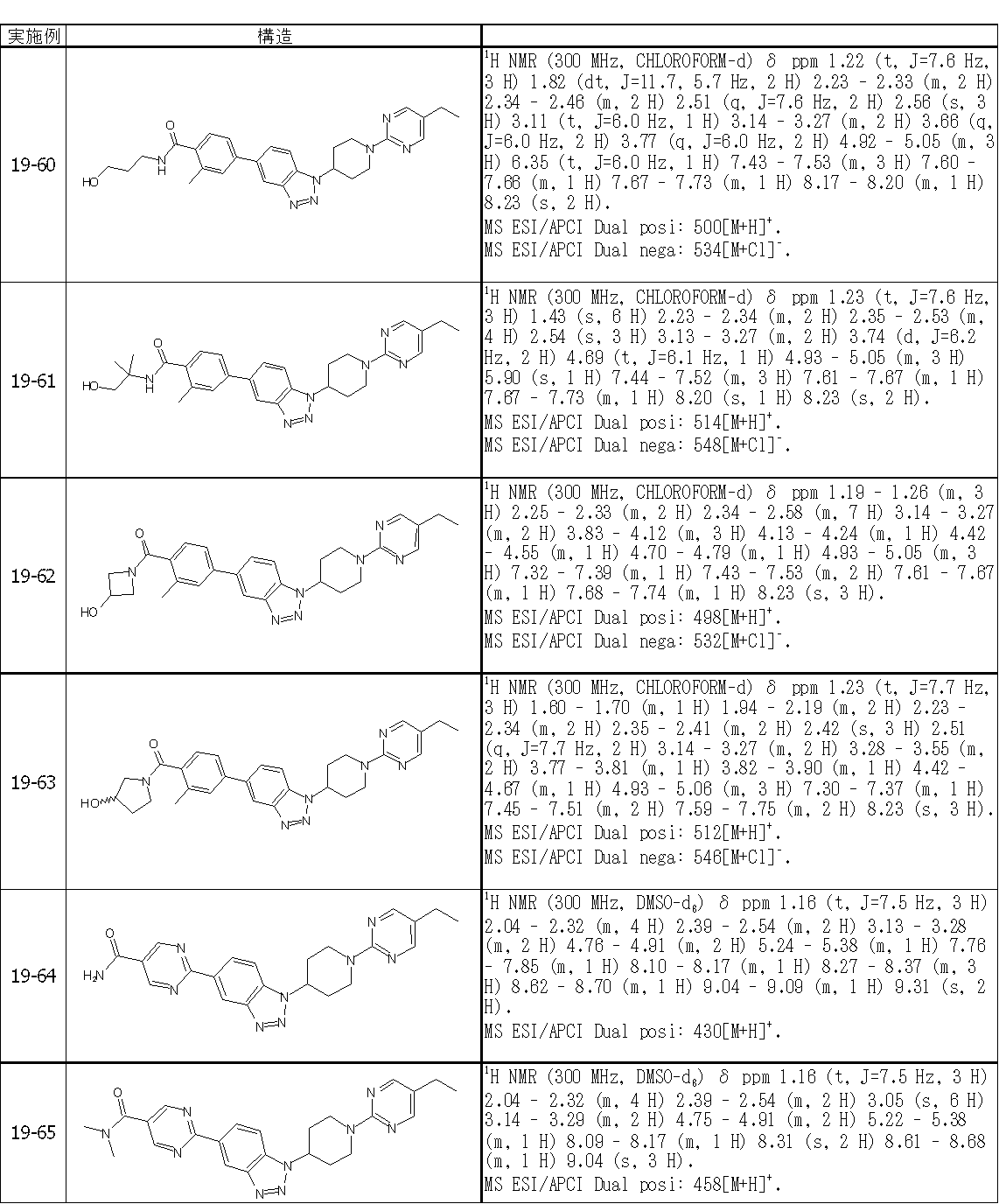 Figure JPOXMLDOC01-appb-T000346