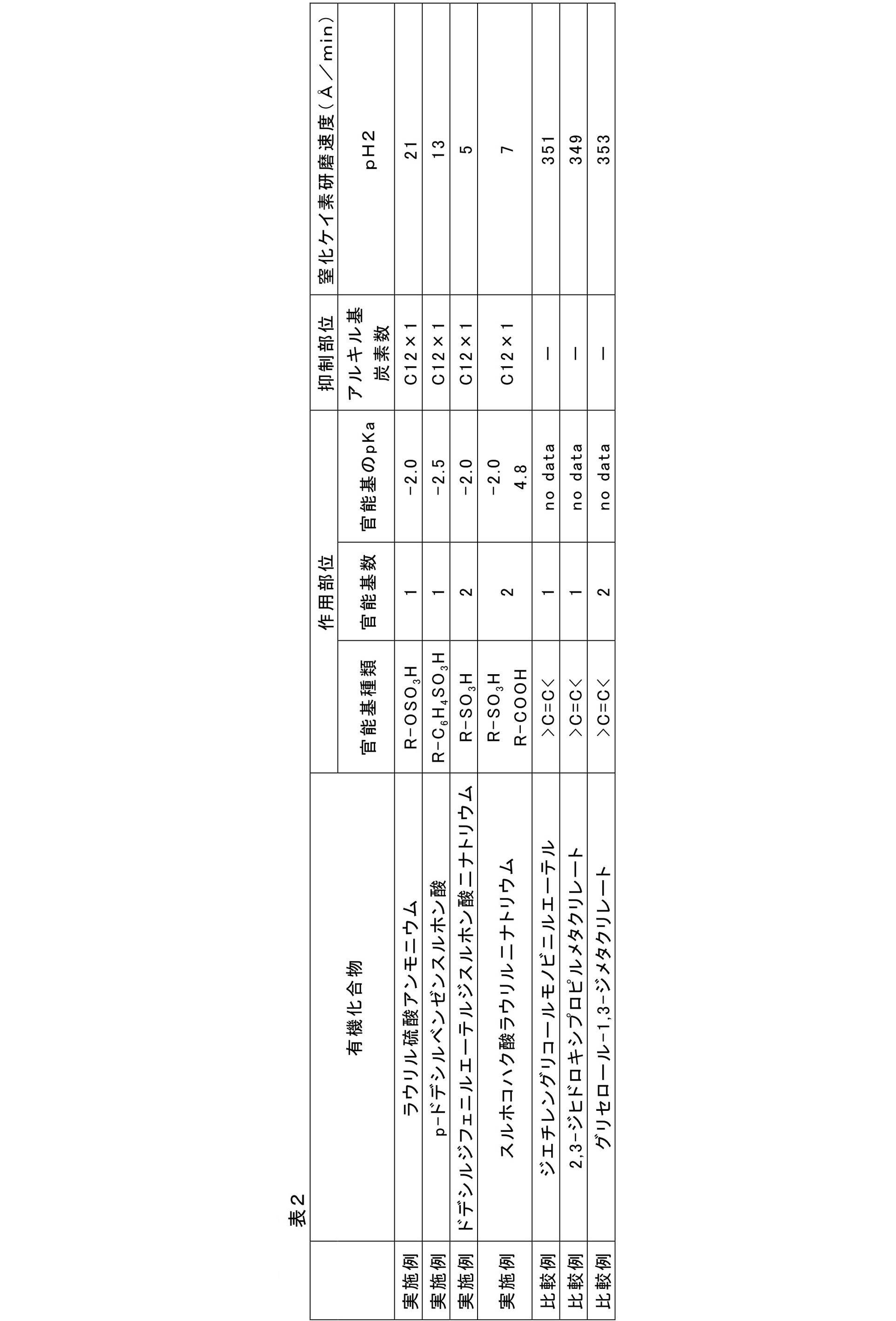 Figure JPOXMLDOC01-appb-T000005