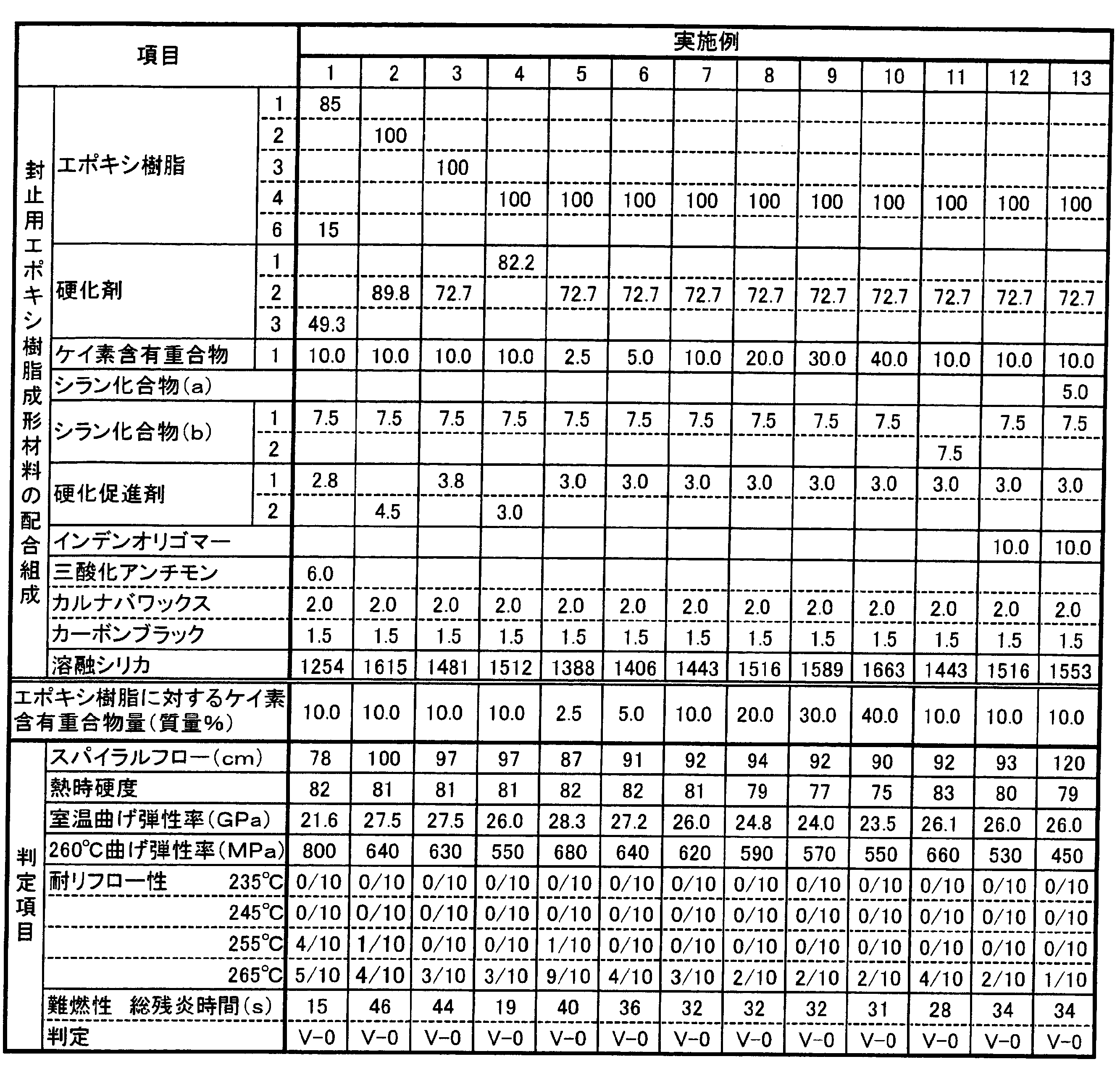 Figure JPOXMLDOC01-appb-T000038
